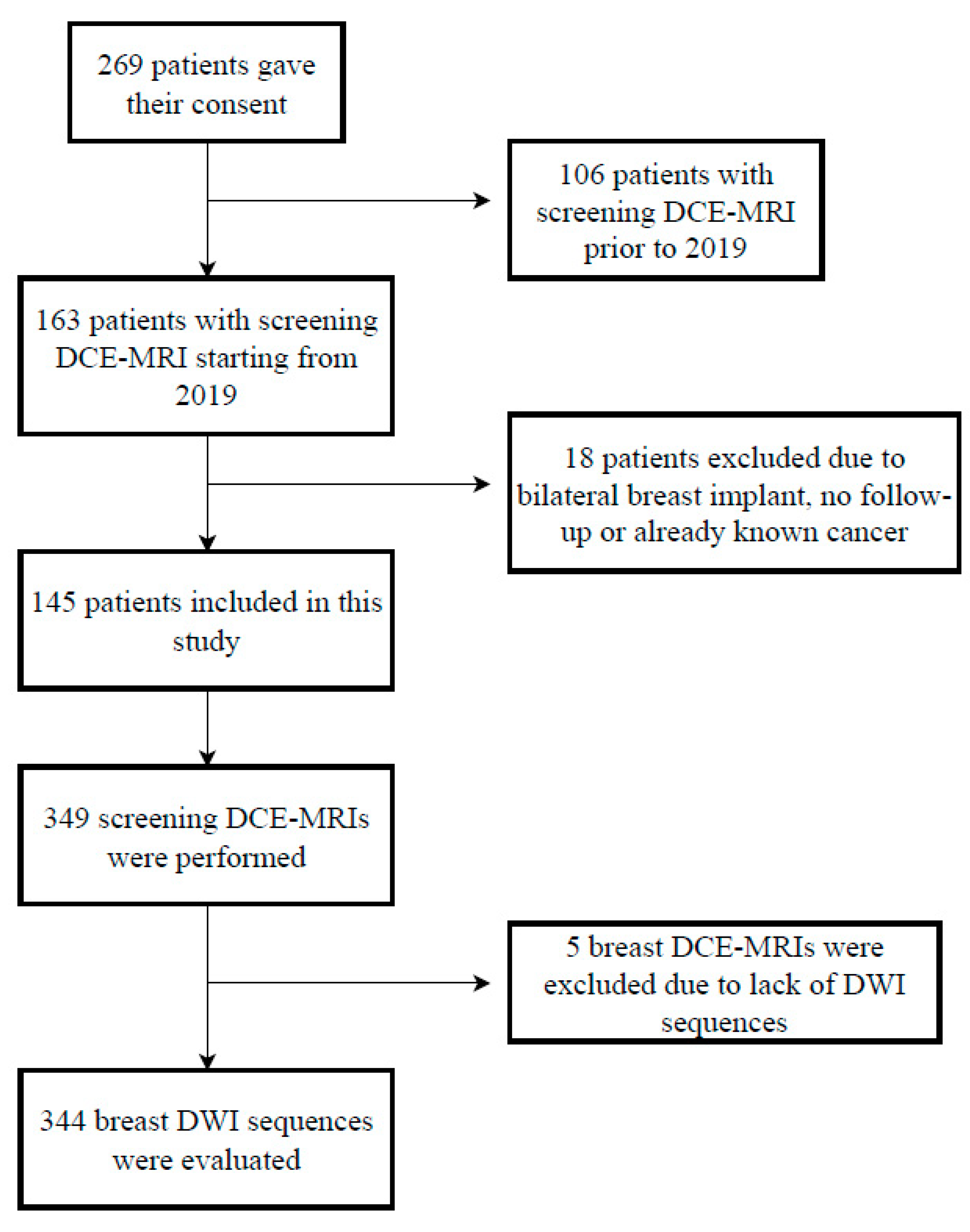 Diagnostics 13 01996 g001