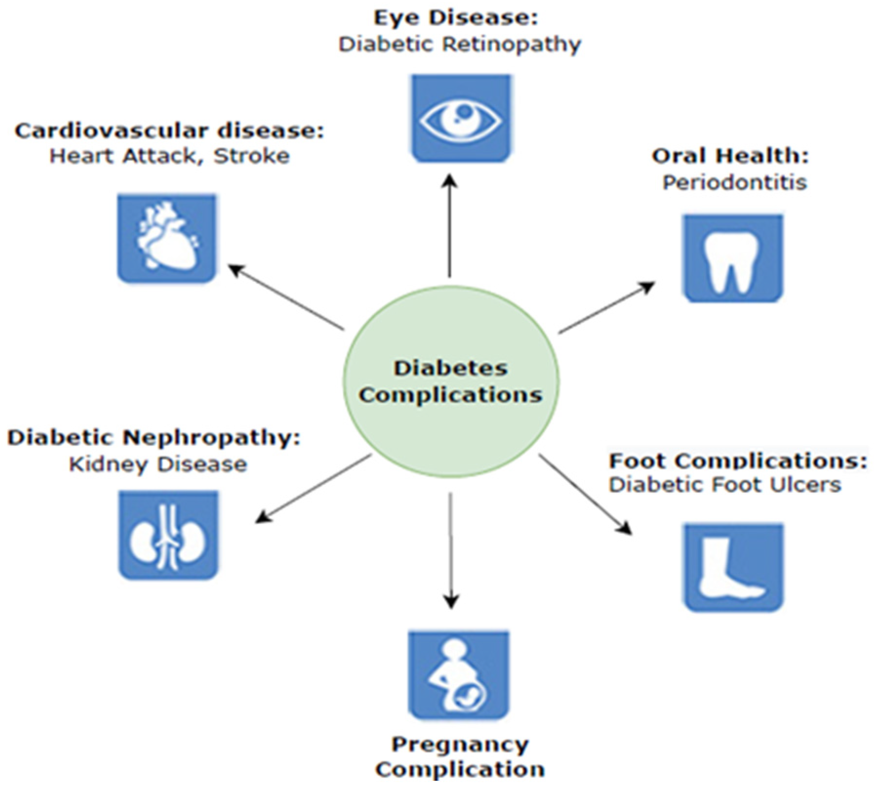 Diagnostics Free FullText Diabetic Foot Ulcer Identification A Review