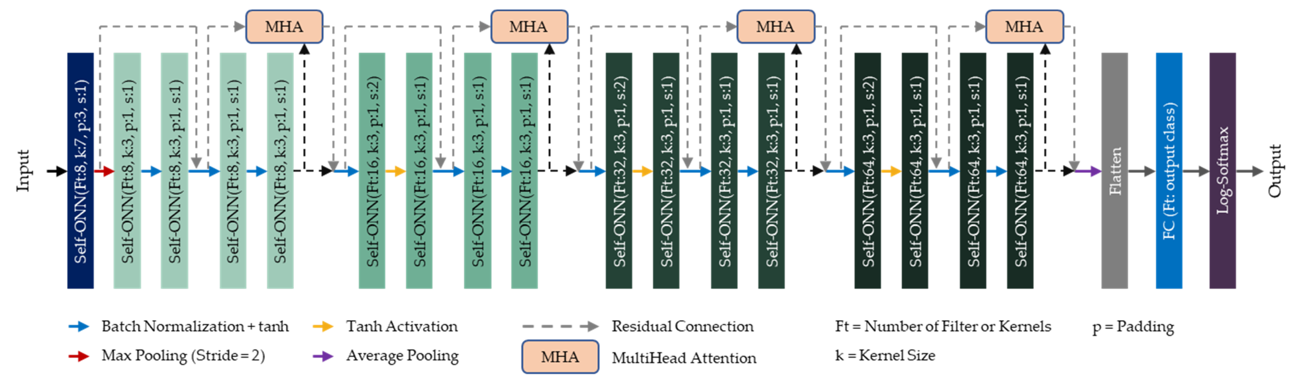 Diagnostics 13 02000 g006