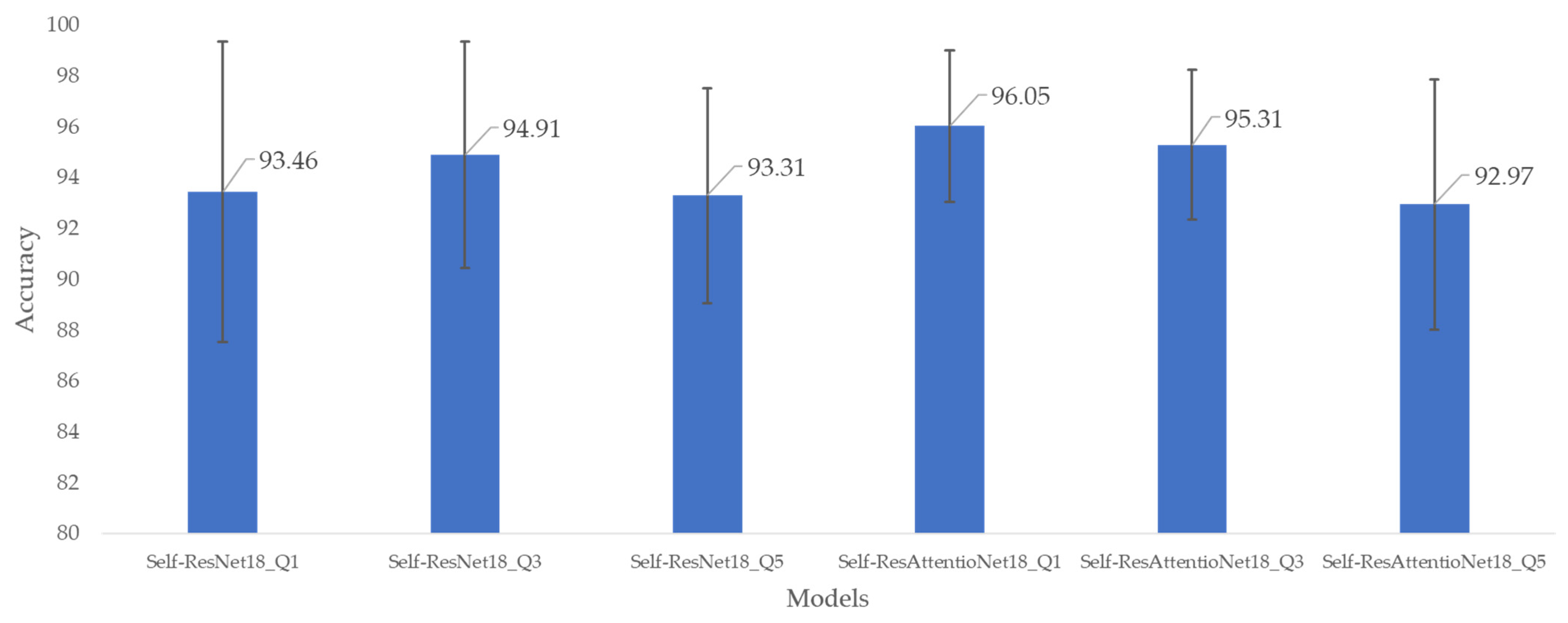Diagnostics 13 02000 g007