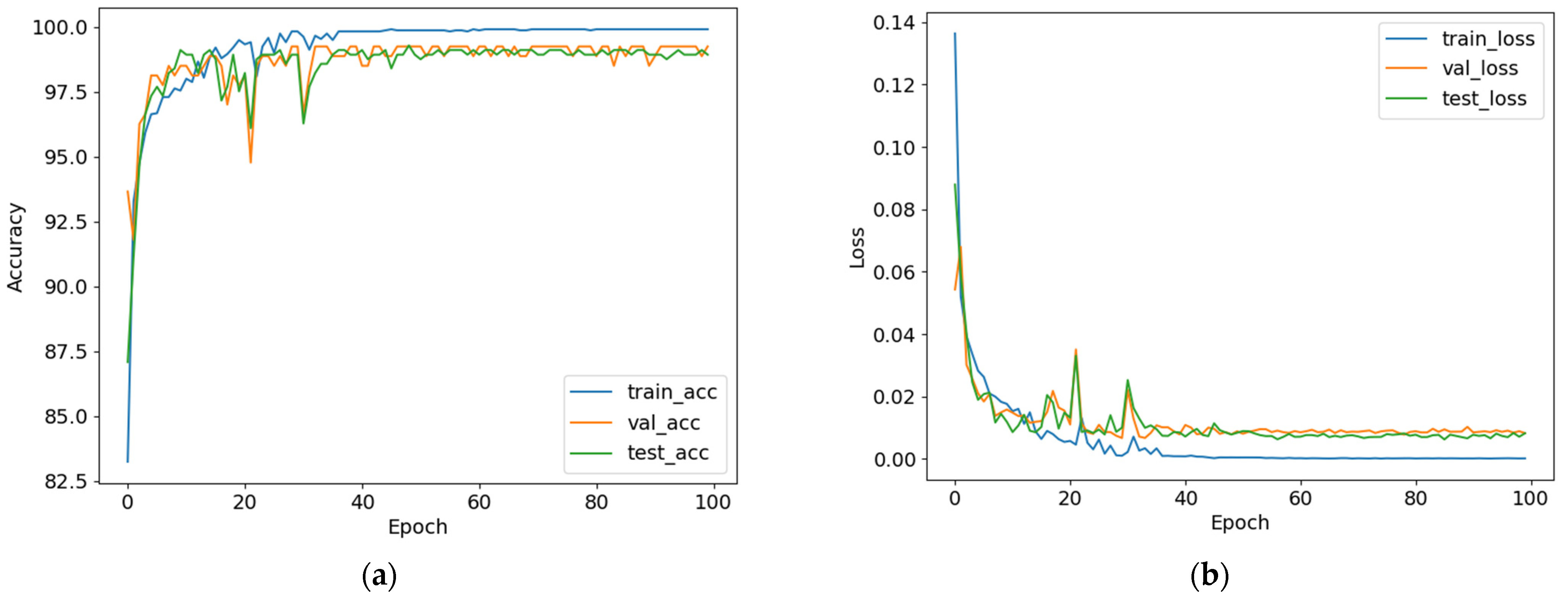 Diagnostics 13 02000 g008