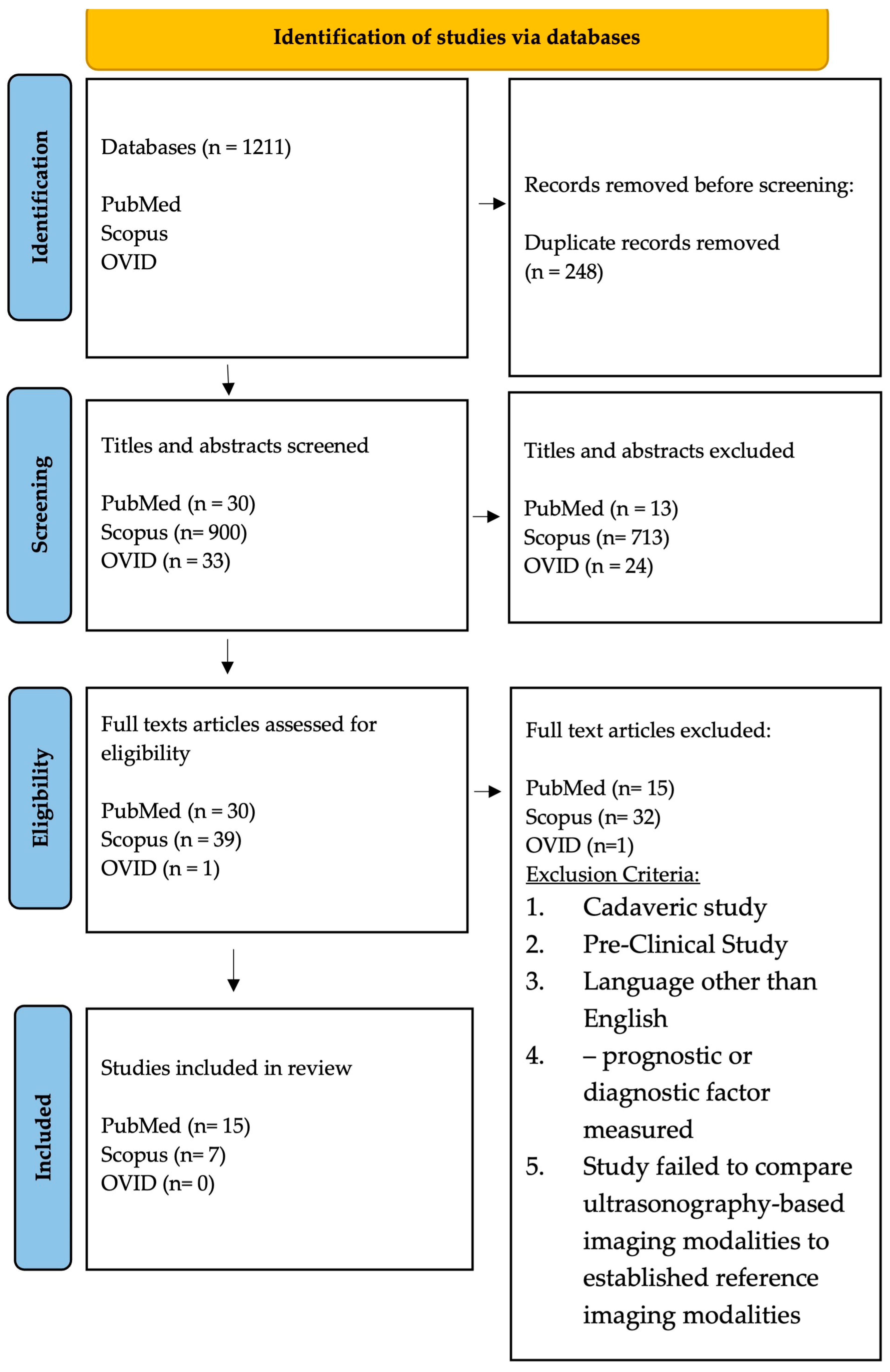 Diagnostics 13 02011 g002