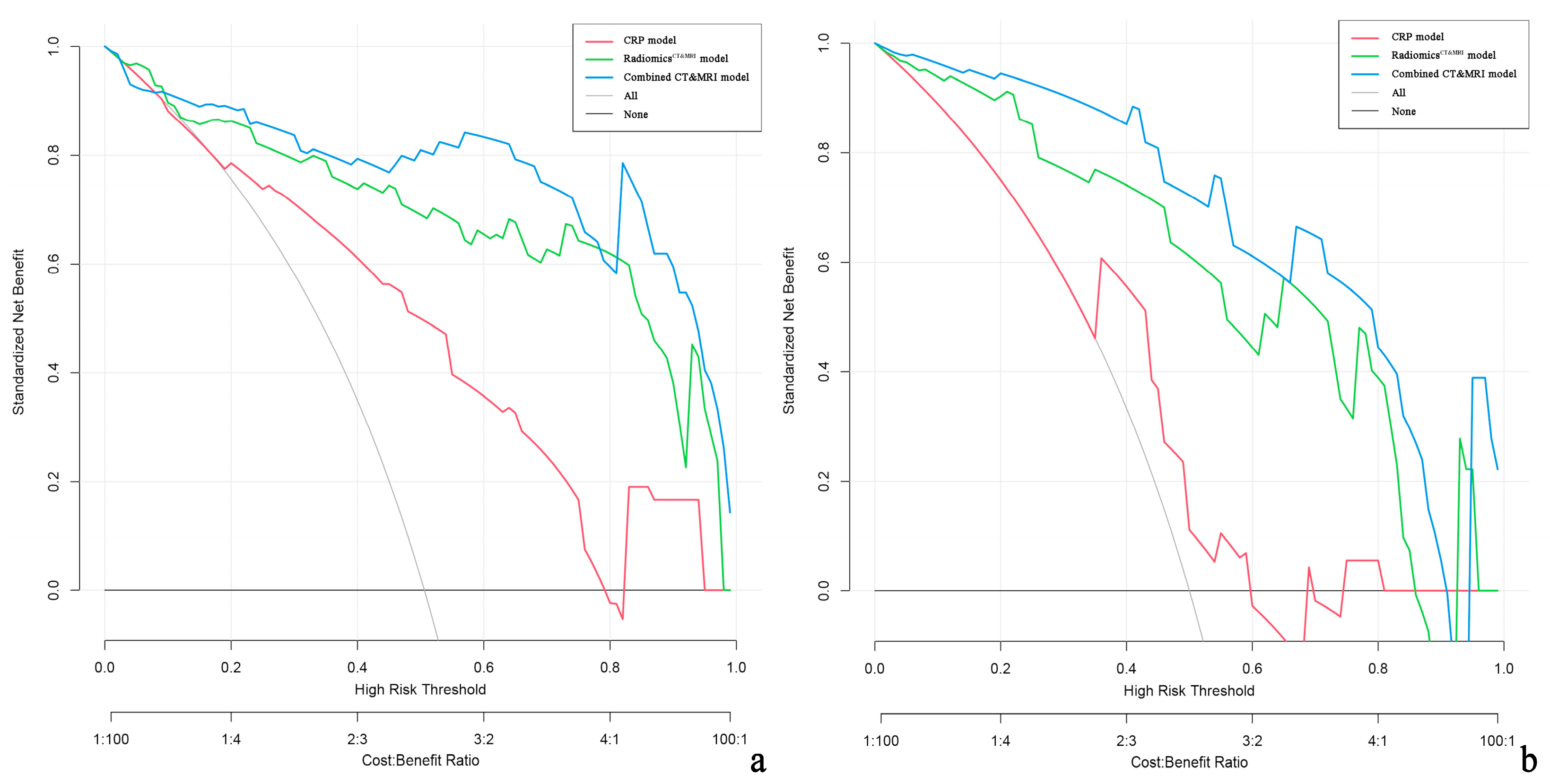 Diagnostics 13 02012 g006 Diagnostics 13 02012 g006