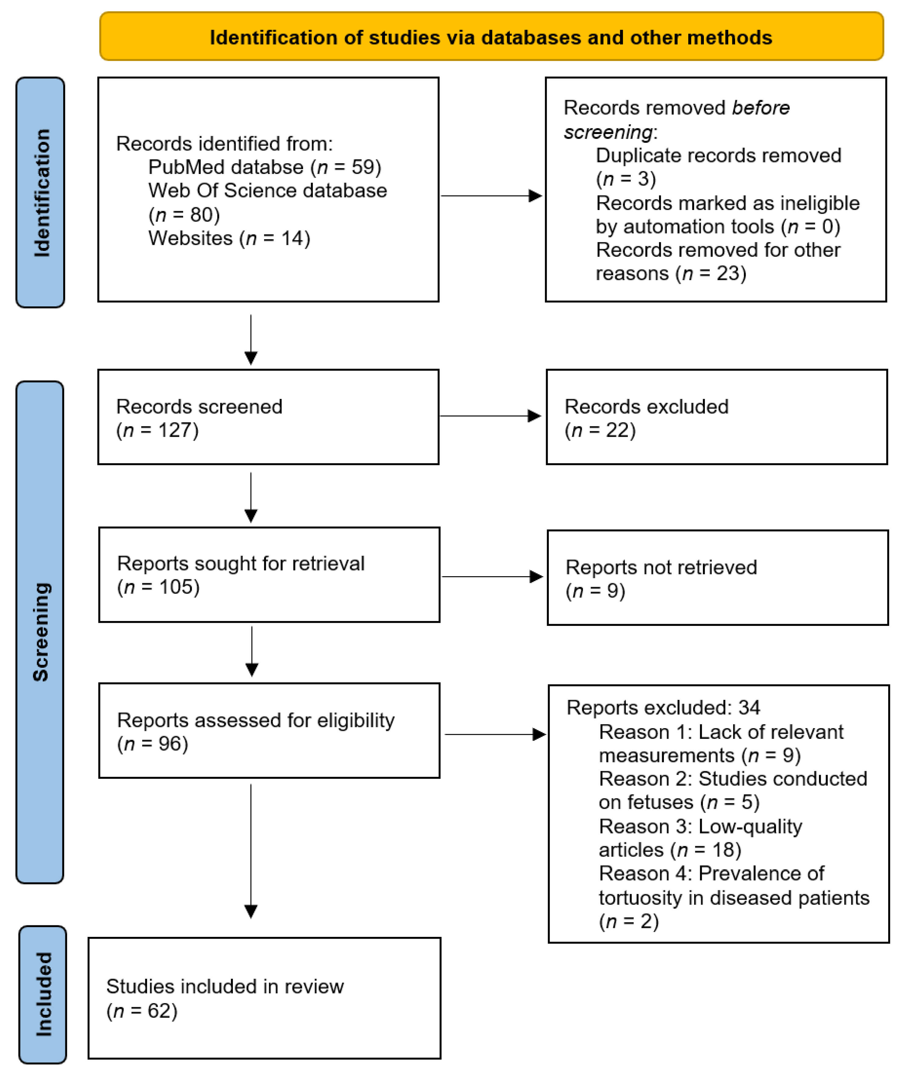 Diagnostics 13 02036 g002 Diagnostics 13 02036 g002