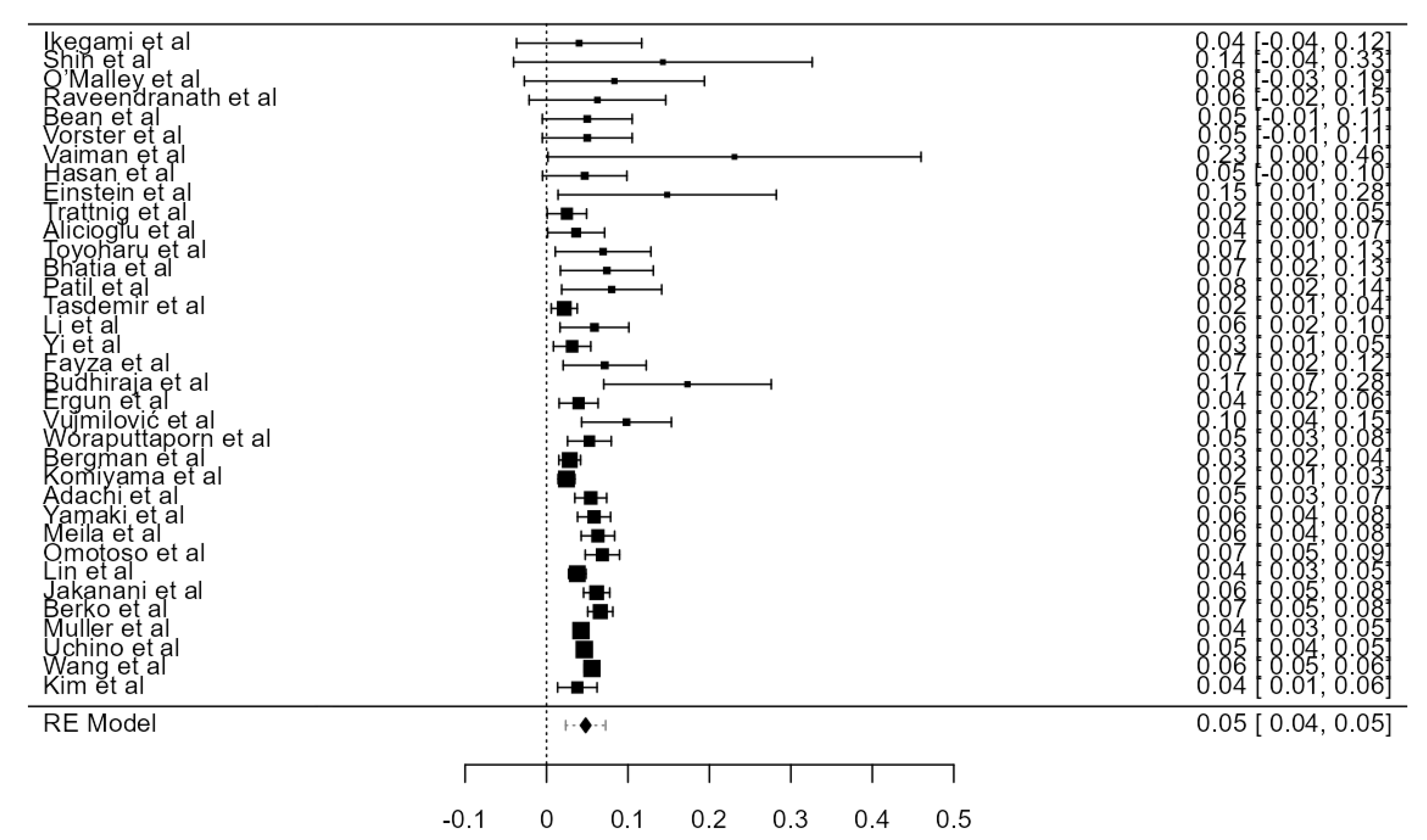 Diagnostics 13 02036 g004 Diagnostics 13 02036 g004