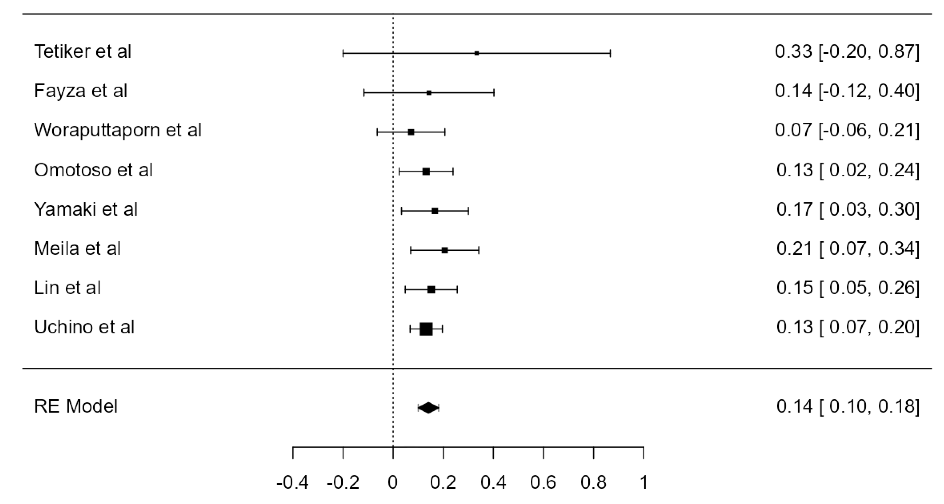Diagnostics 13 02036 g007 Diagnostics 13 02036 g007