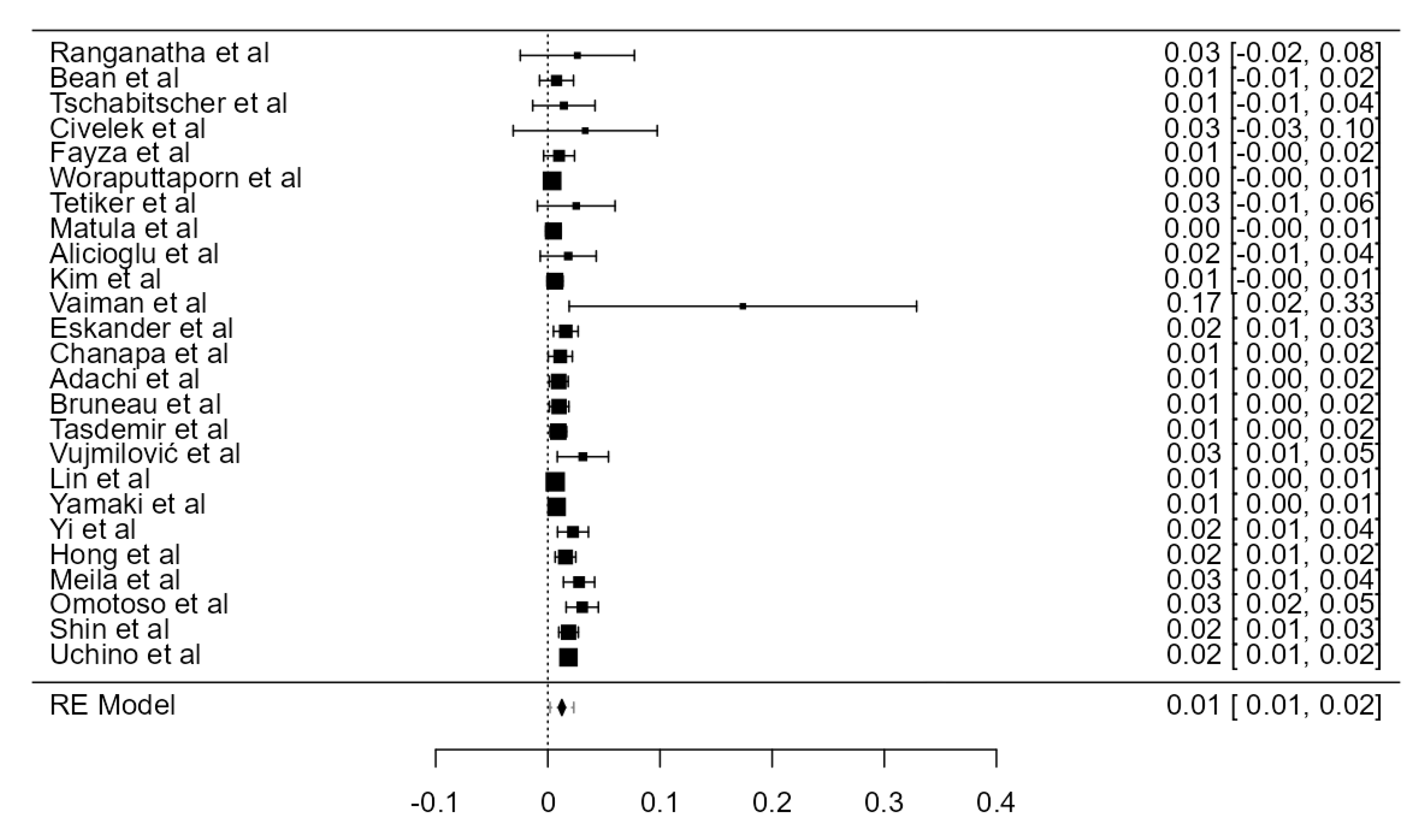Diagnostics 13 02036 g010 Diagnostics 13 02036 g010
