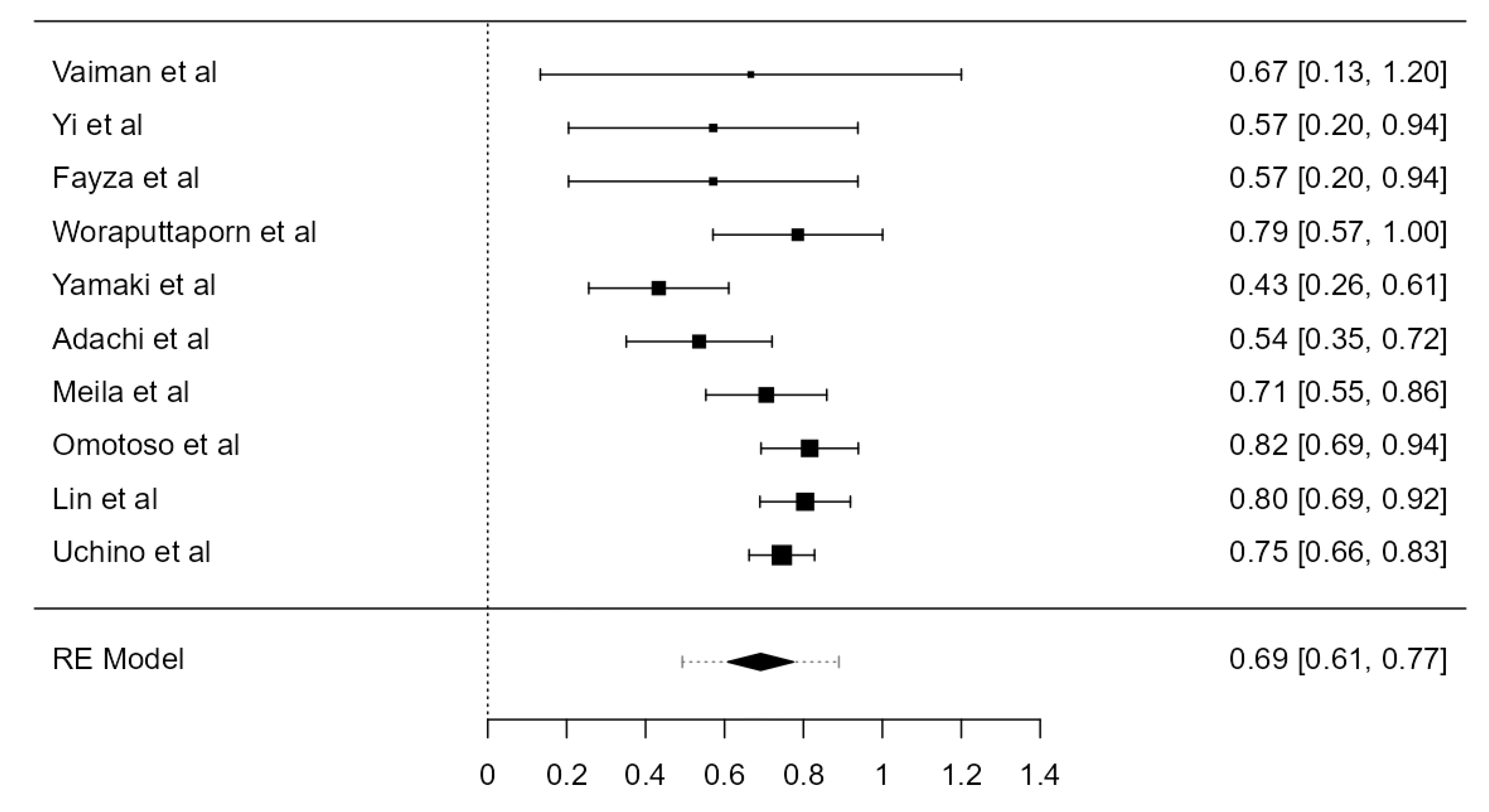 Diagnostics 13 02036 g011 Diagnostics 13 02036 g011