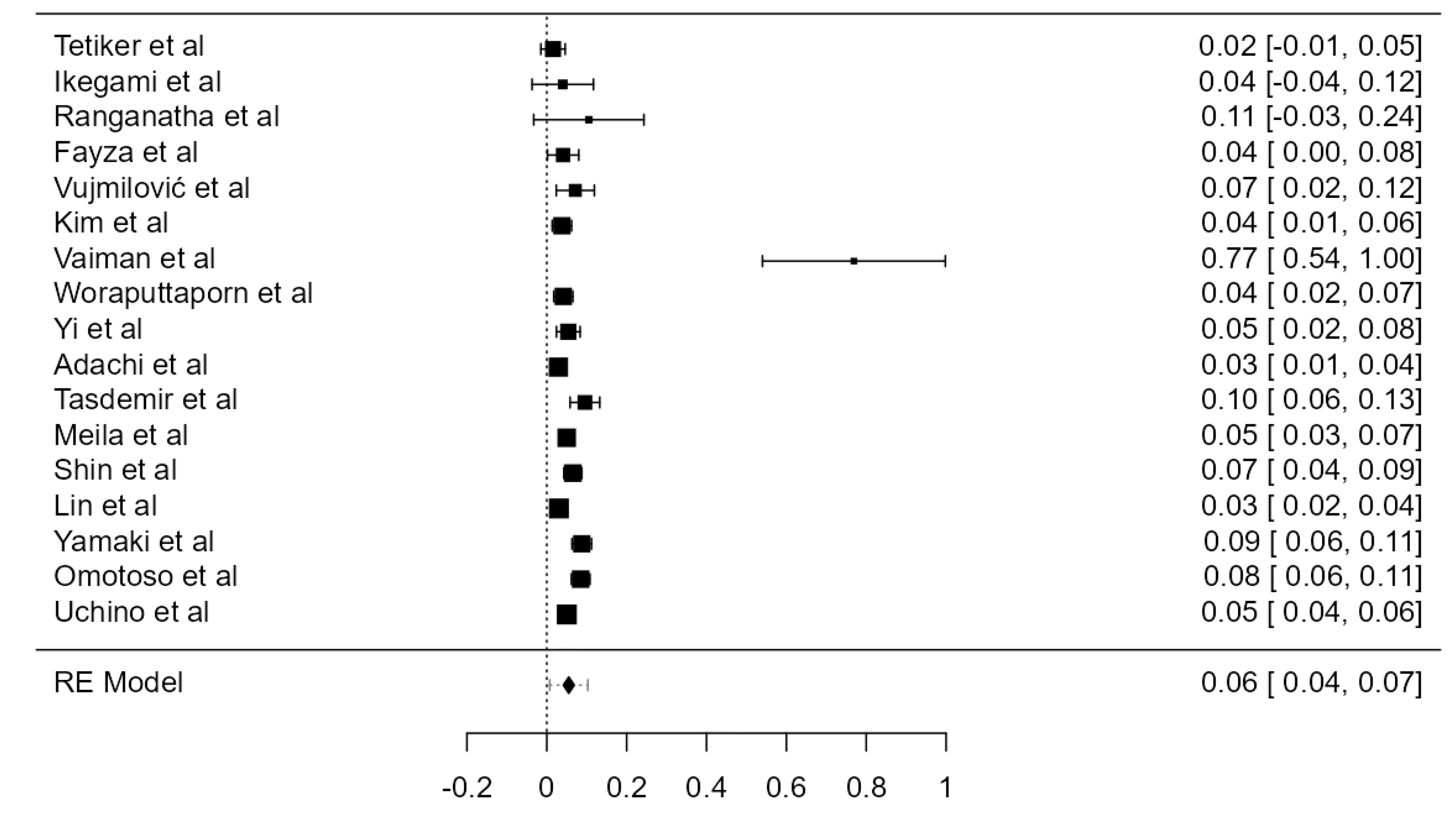 Diagnostics 13 02036 g013 Diagnostics 13 02036 g013