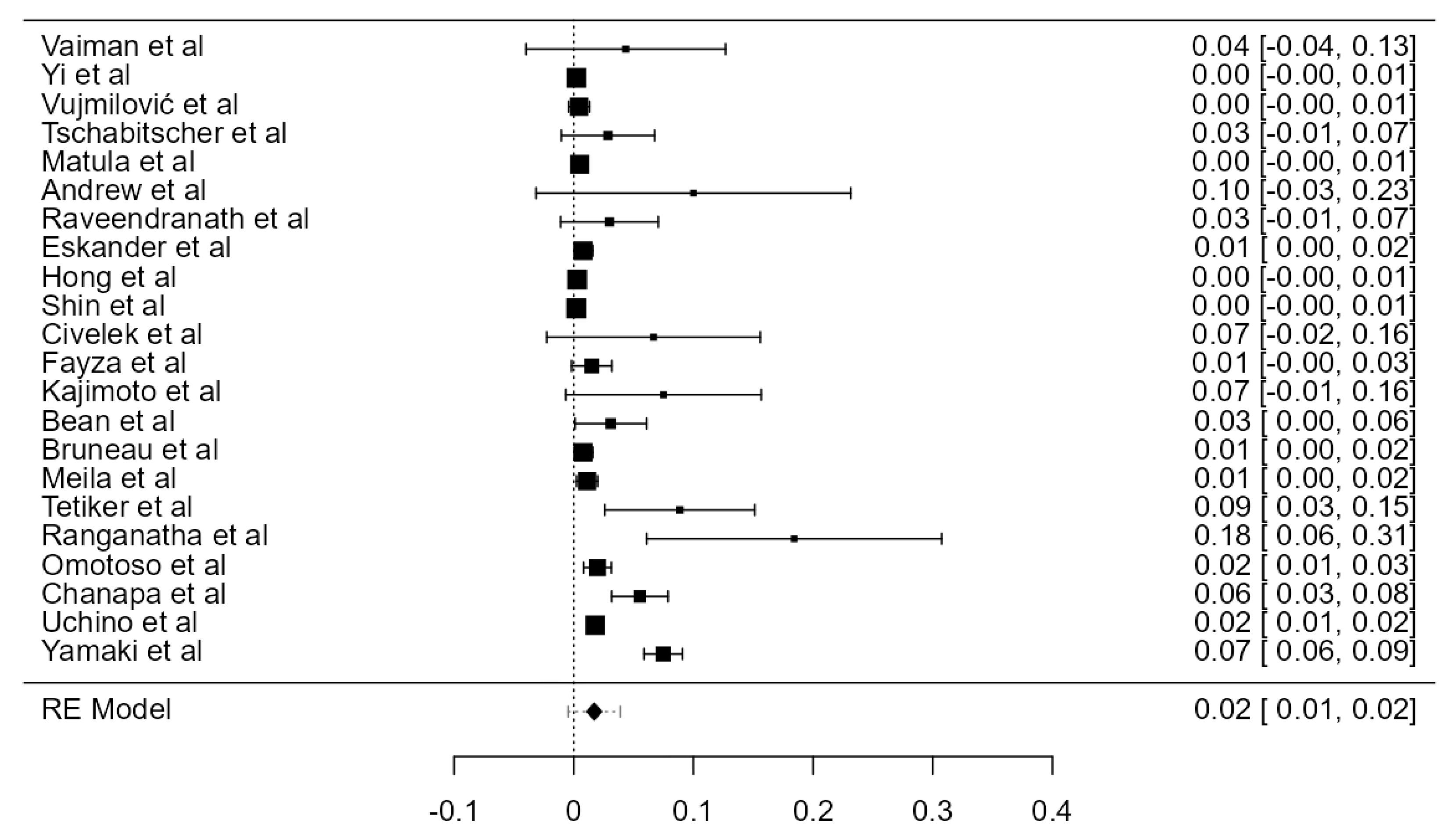 Diagnostics 13 02036 g024 Diagnostics 13 02036 g024