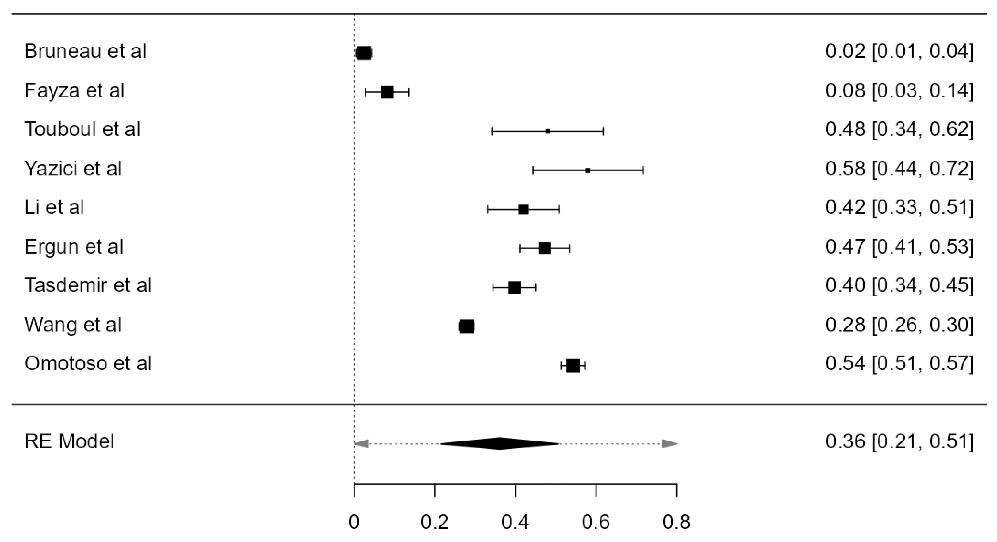 Diagnostics 13 02036 g026 Diagnostics 13 02036 g026
