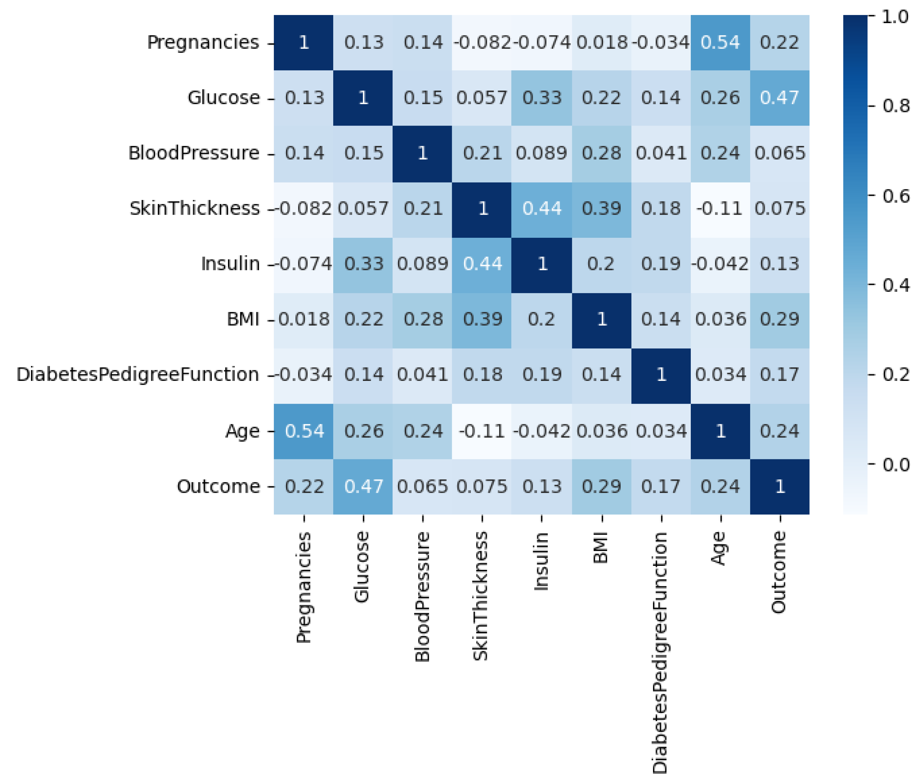 Diagnostics 13 02038 g002