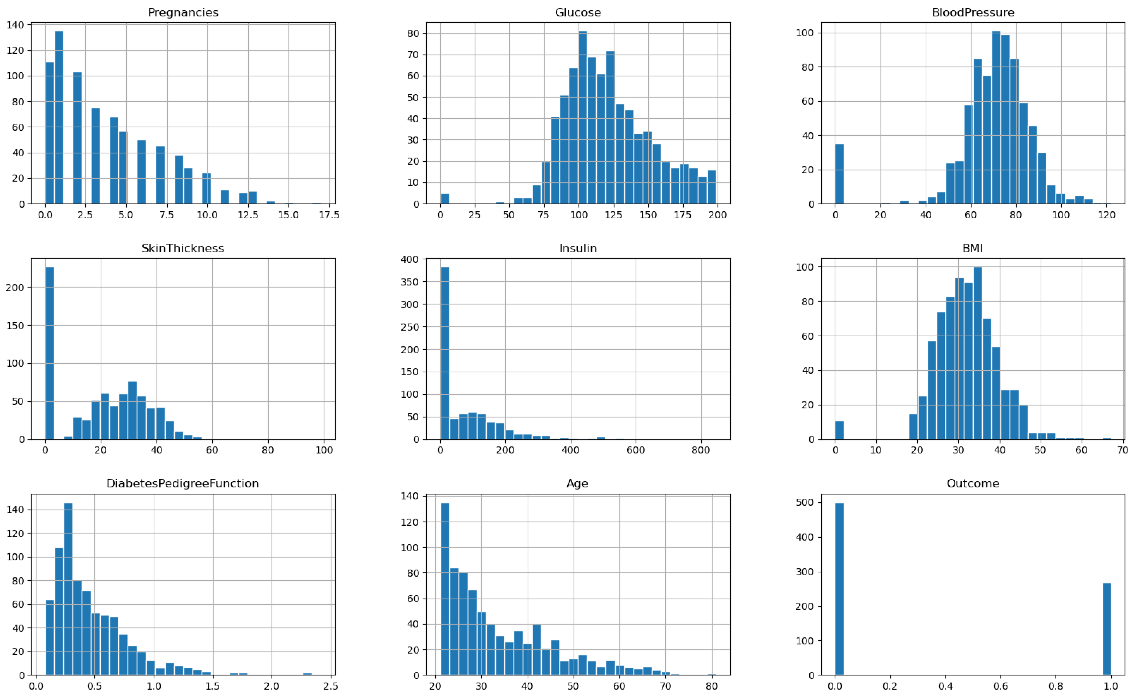 Diagnostics 13 02038 g003