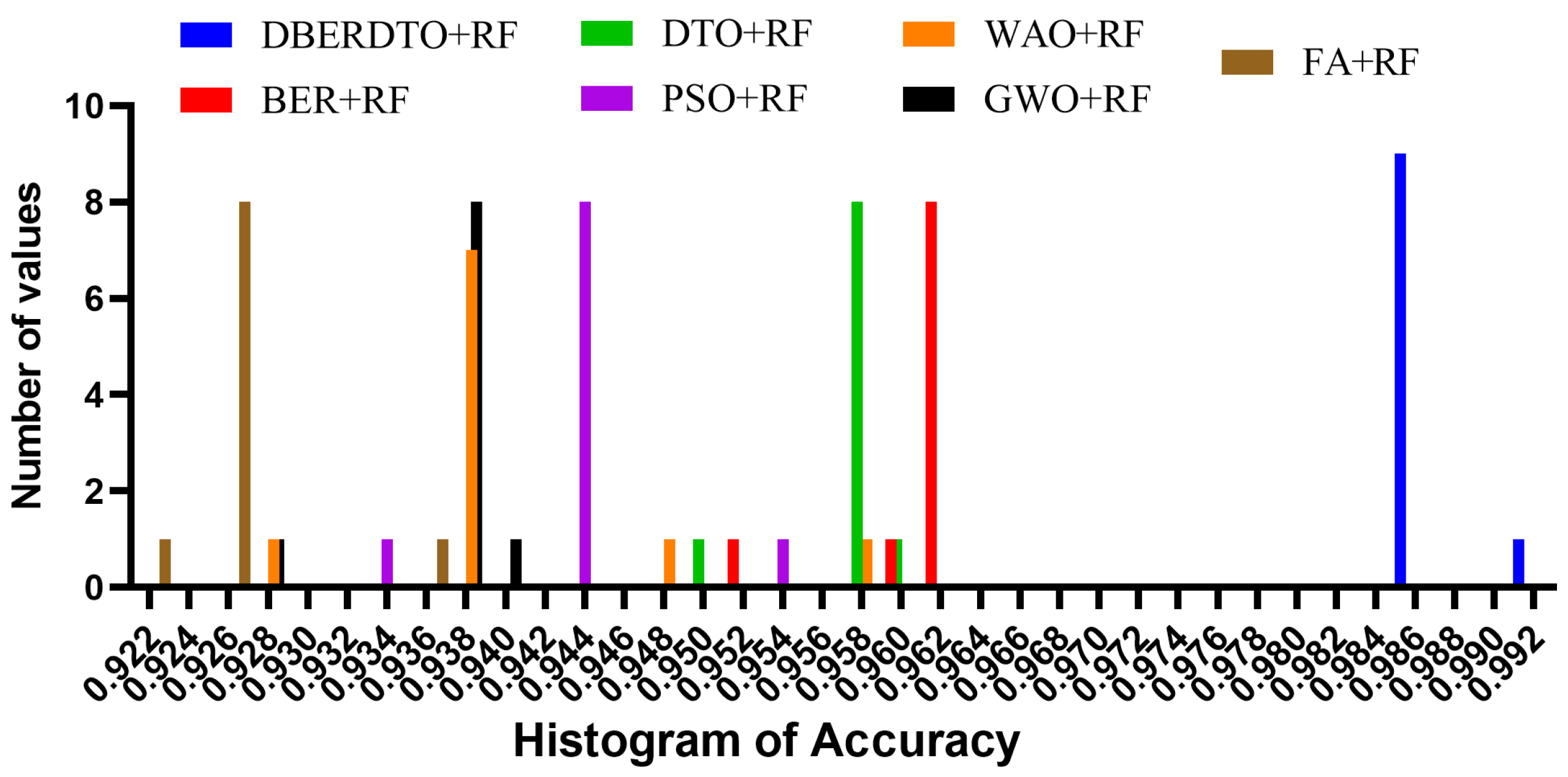 Diagnostics 13 02038 g007
