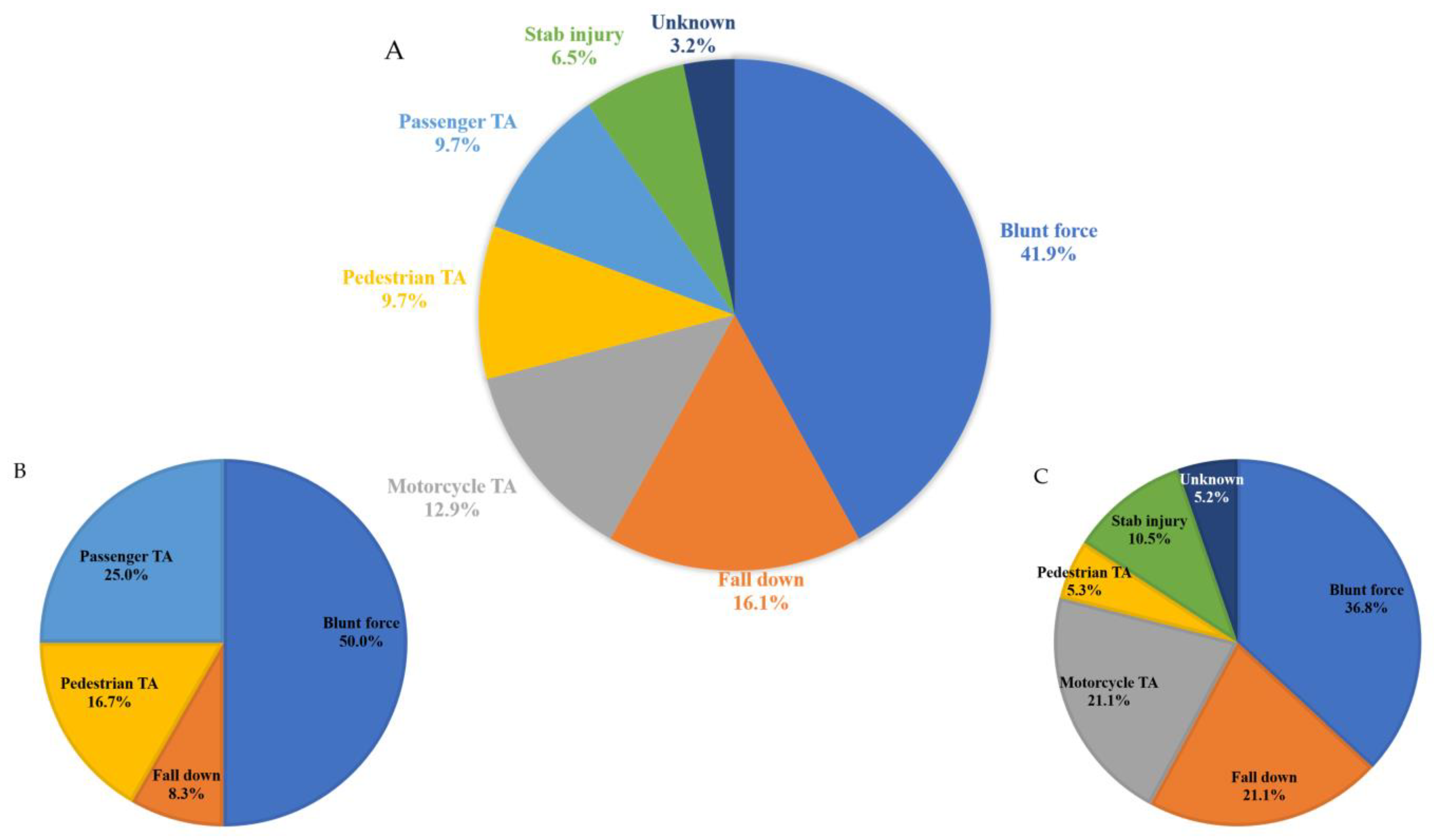 Diagnostics 13 02044 g002