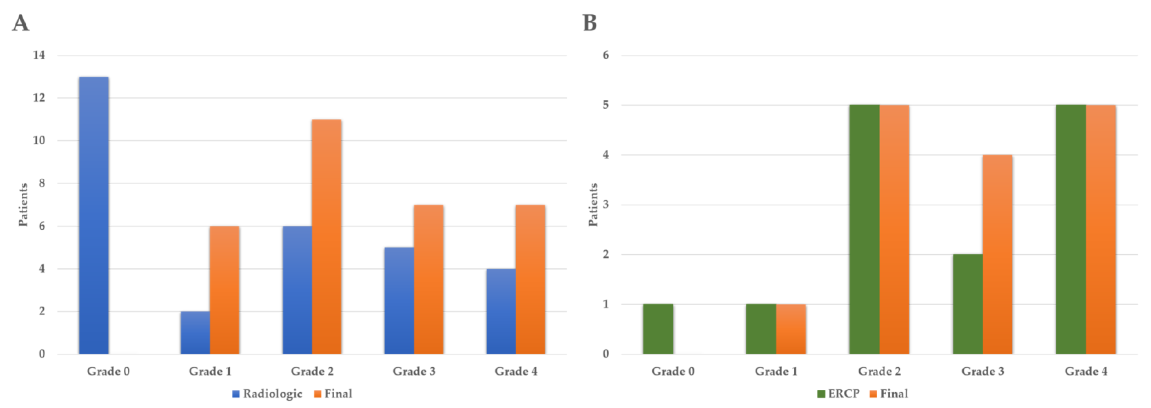 Diagnostics 13 02044 g003