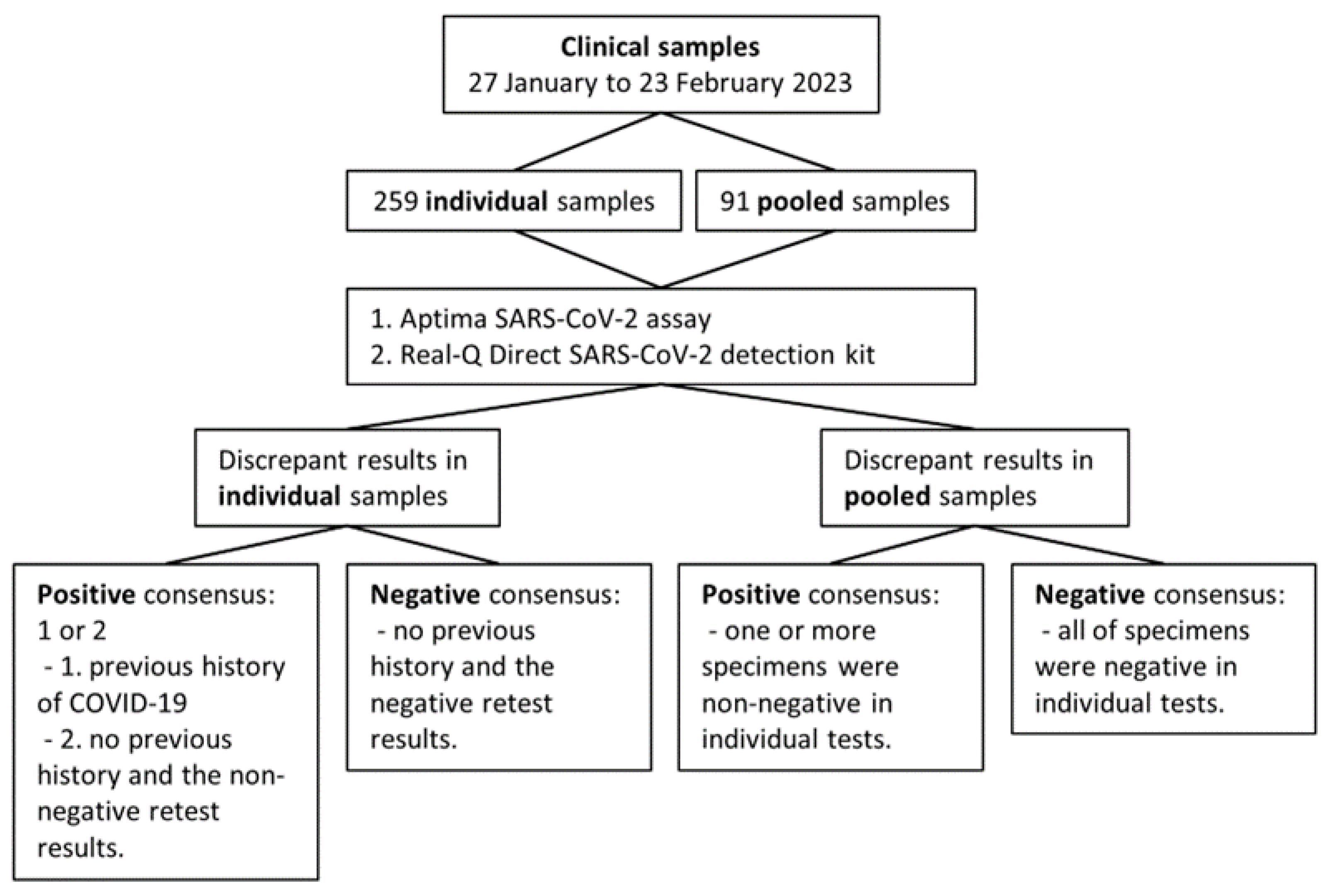 Diagnostics 13 02046 g001 550