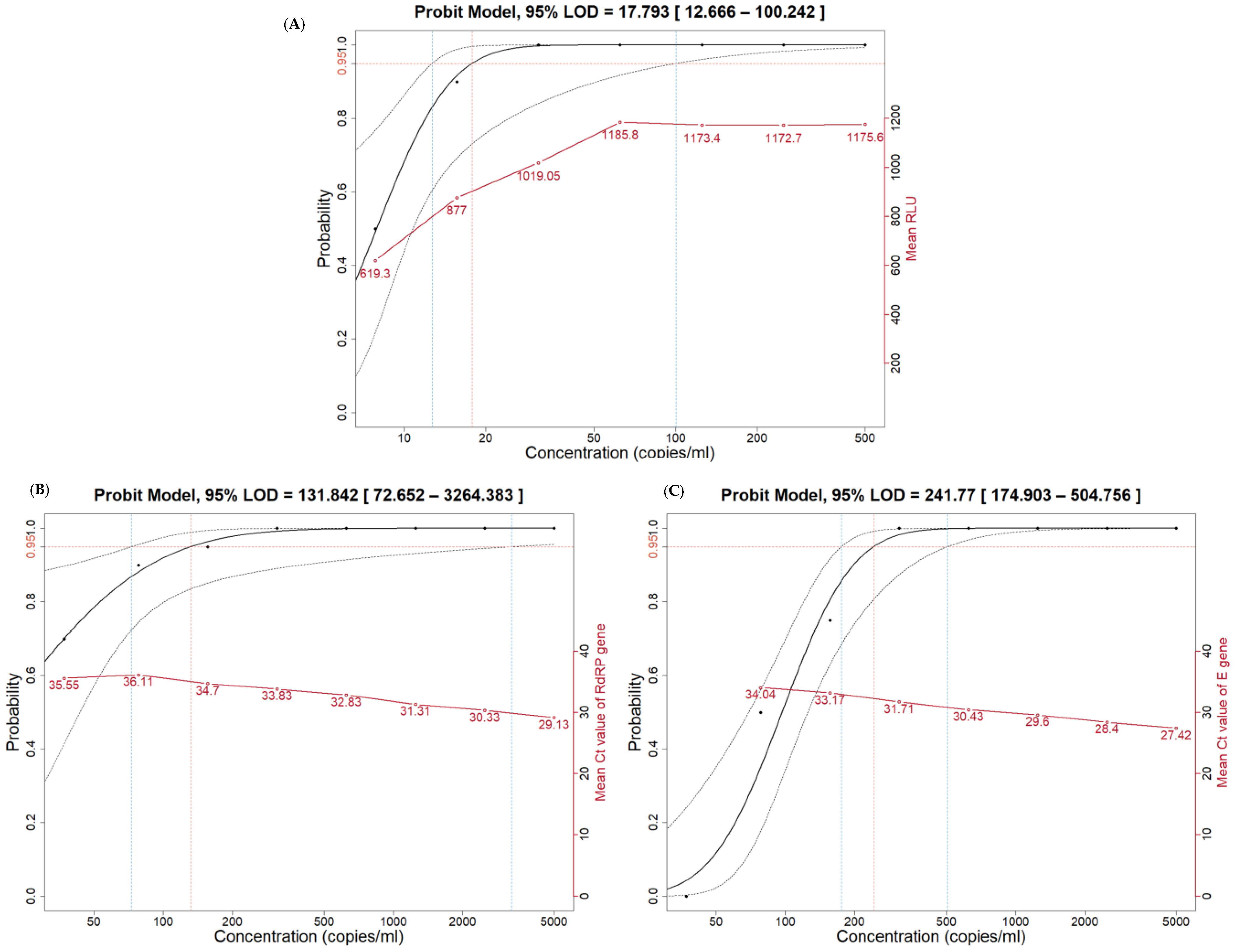 Diagnostics 13 02046 g002 550