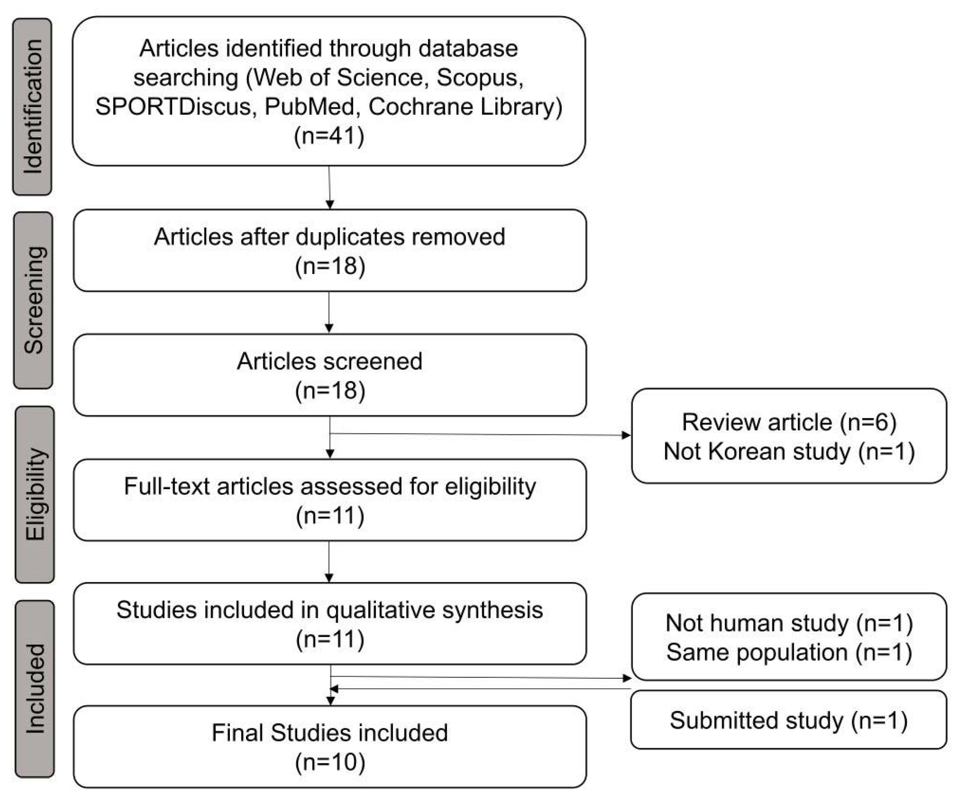 Diagnostics 13 02047 g001