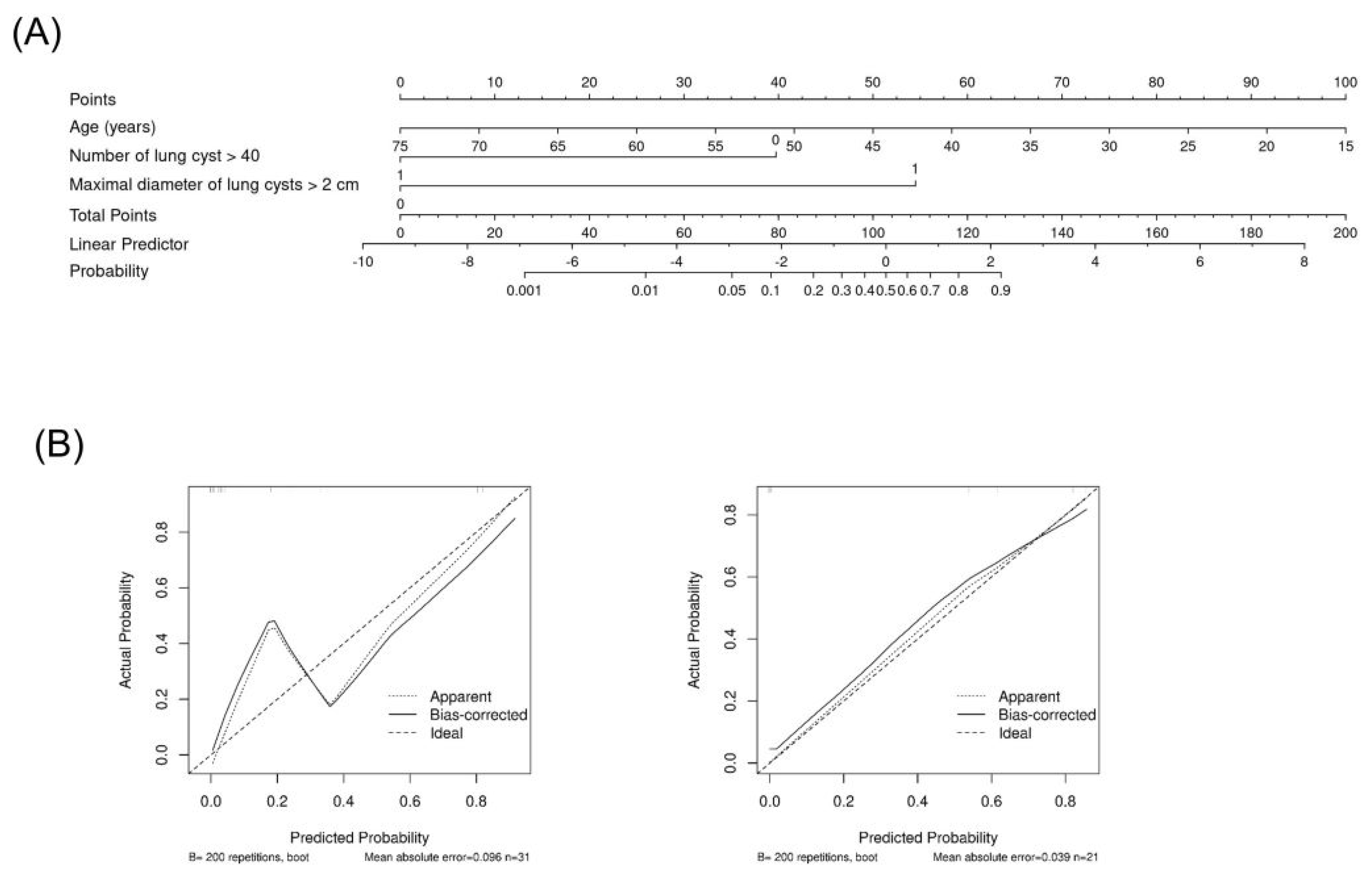 Diagnostics 13 02047 g003