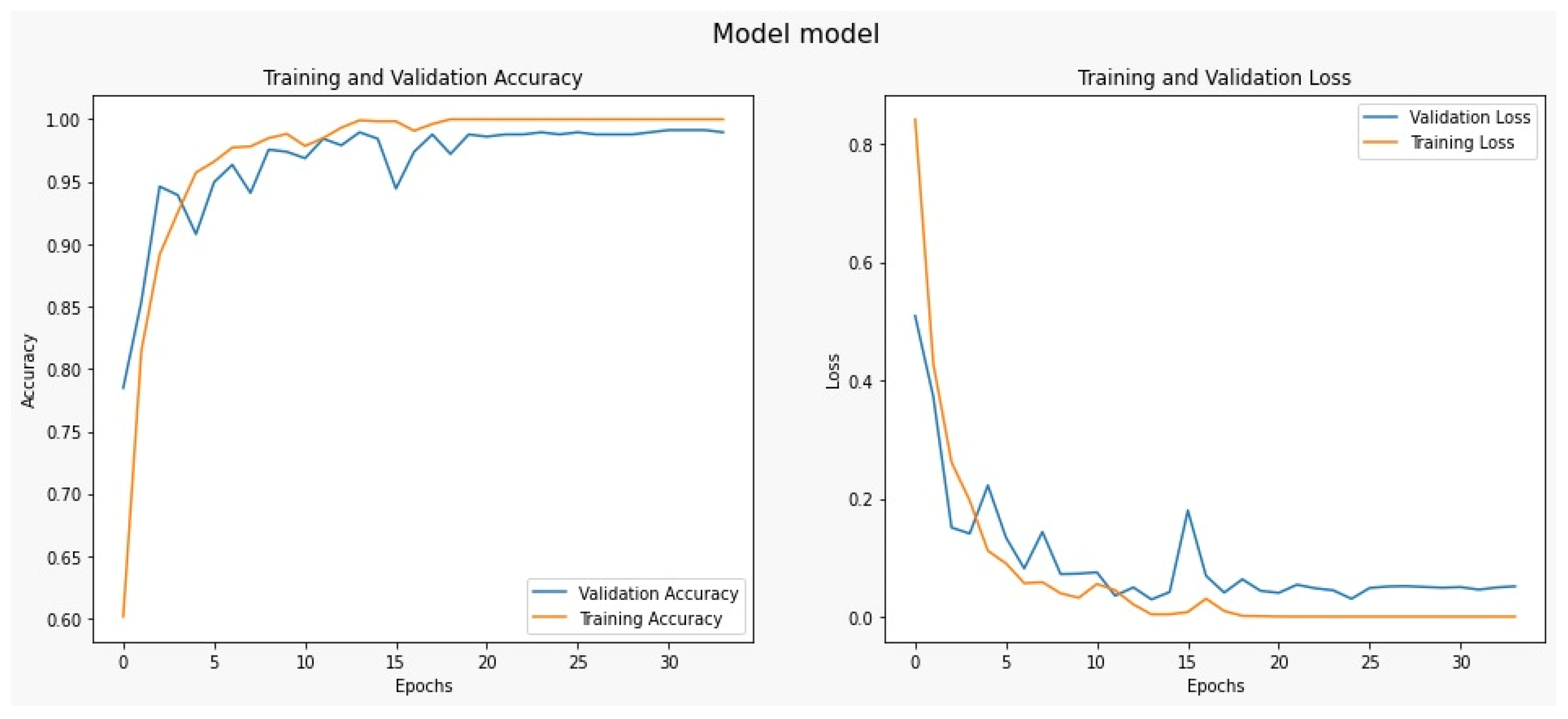 Diagnostics 13 02050 g009 550