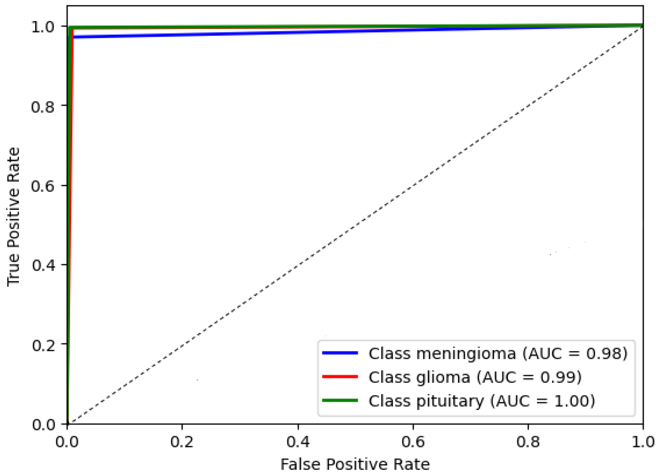Diagnostics 13 02050 g010 550