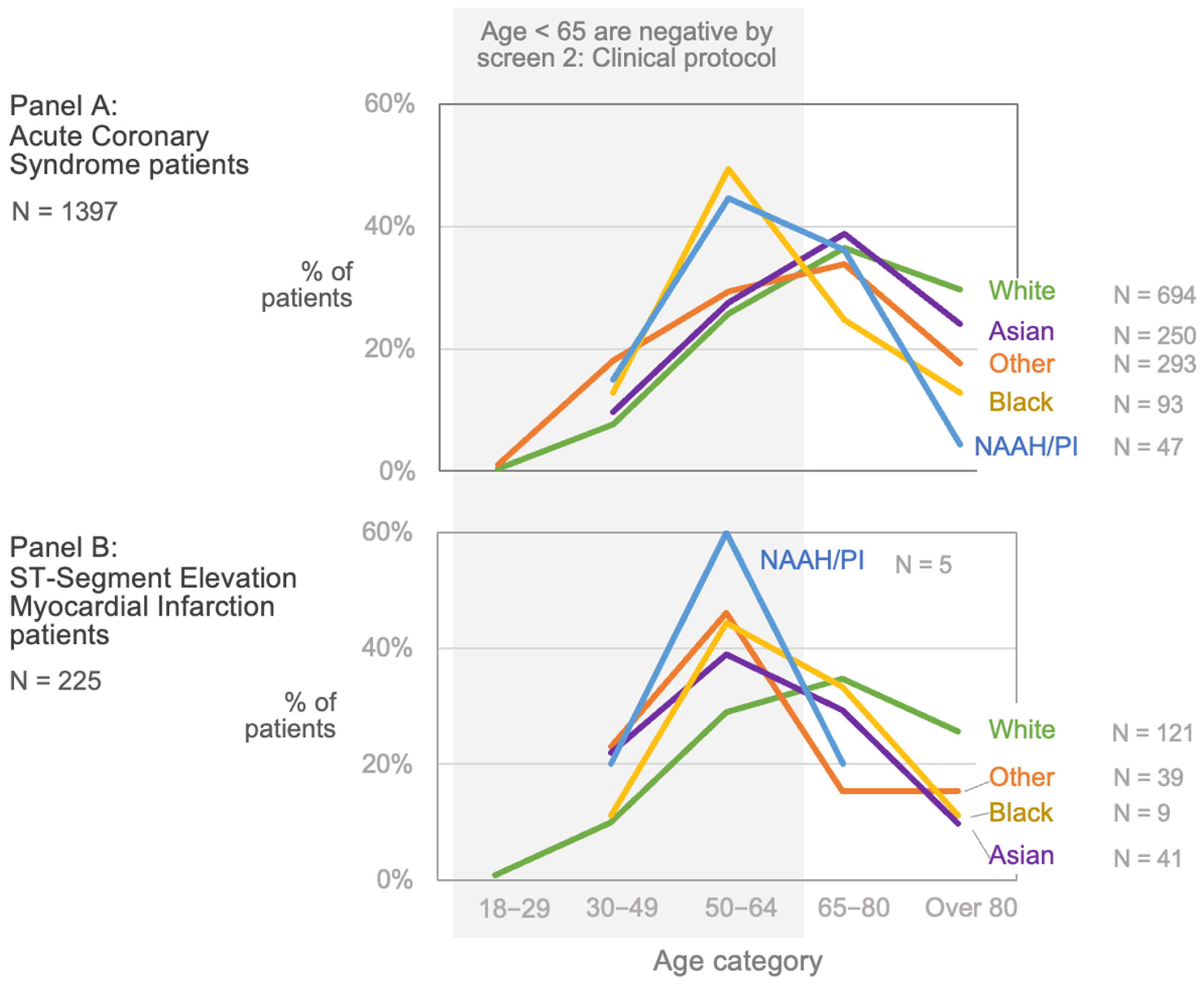 Diagnostics 13 02053 g002