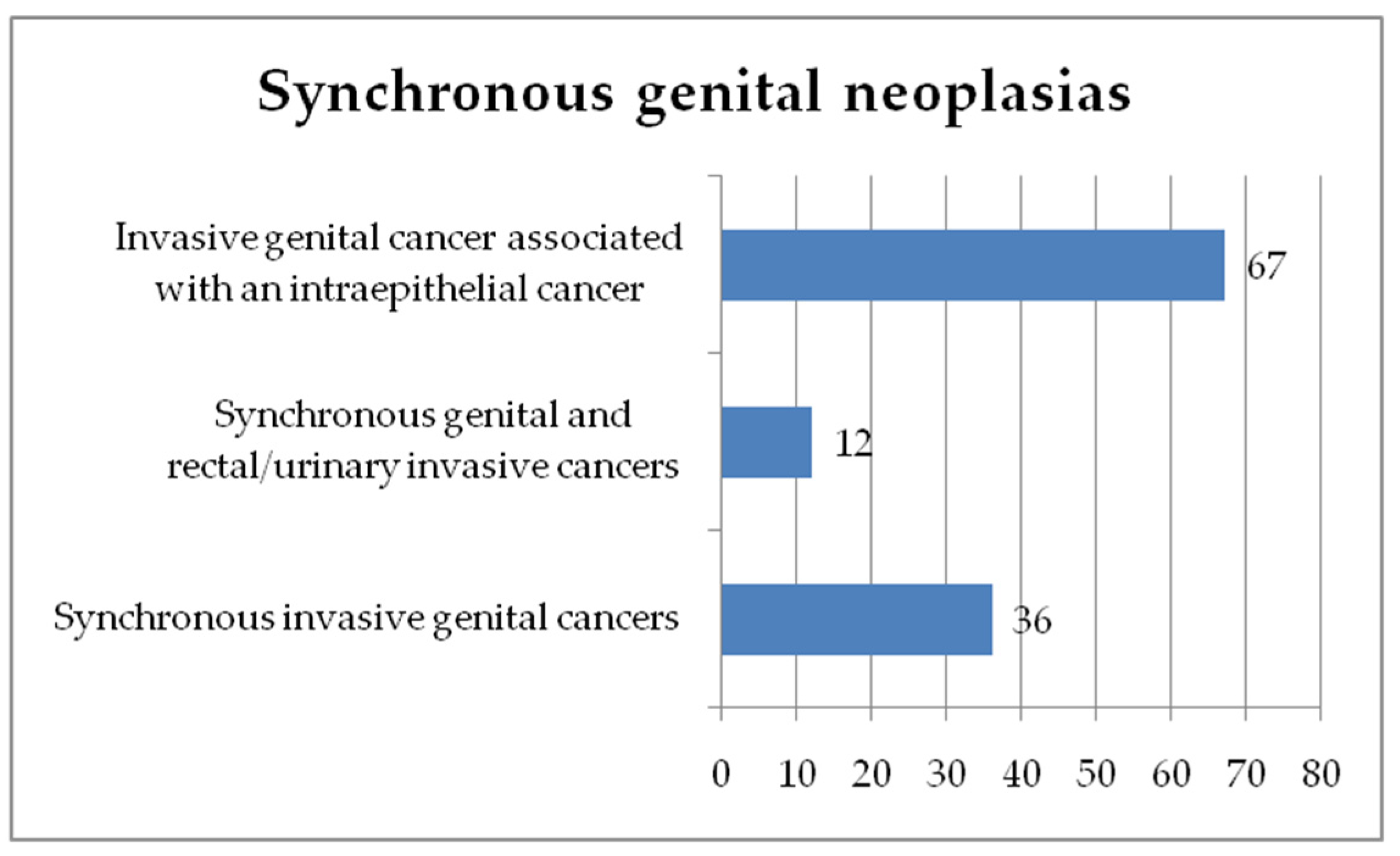 Diagnostics 13 02069 g001
