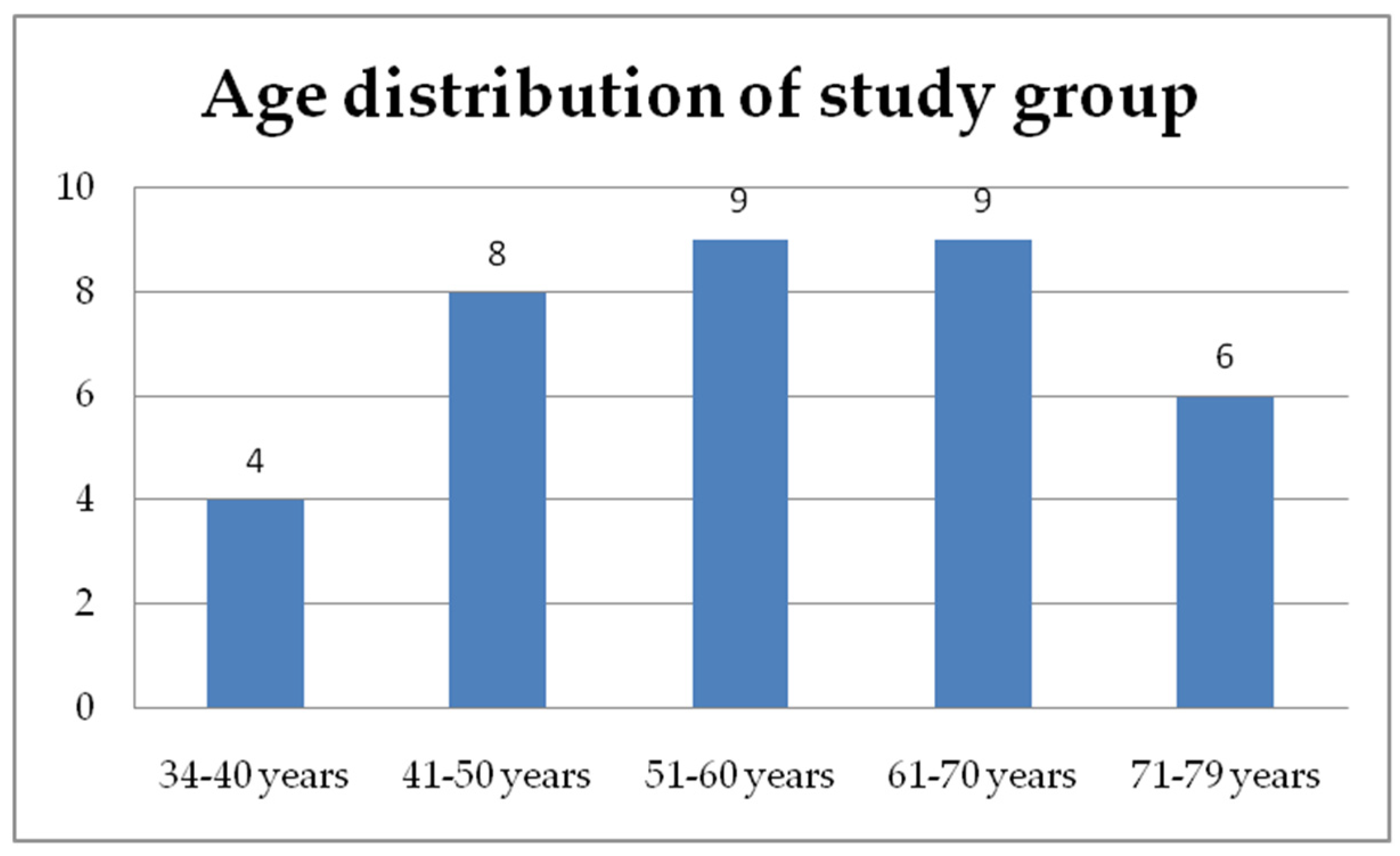 Diagnostics 13 02069 g002