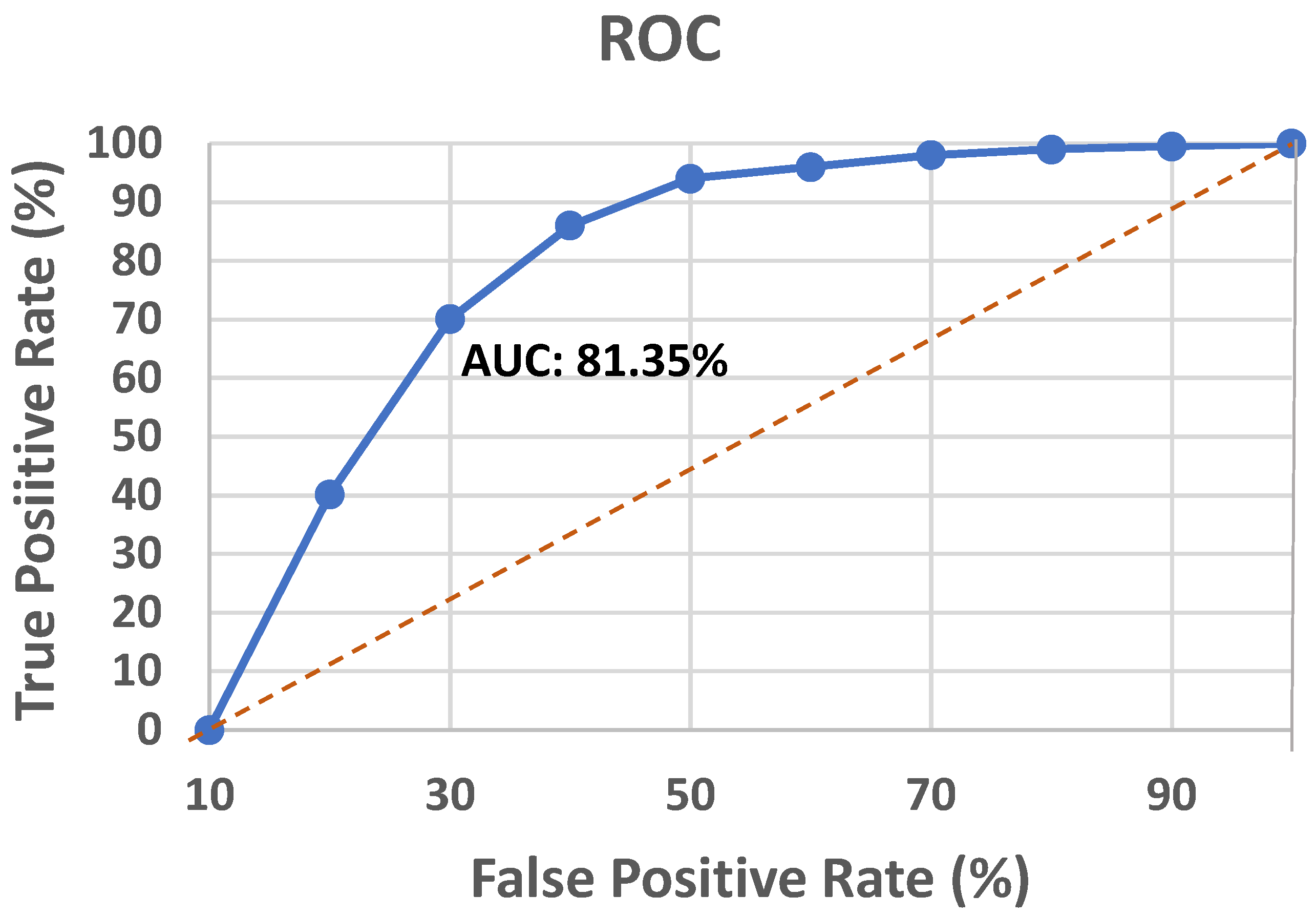 Diagnostics 13 02071 g007 Diagnostics 13 02071 g007