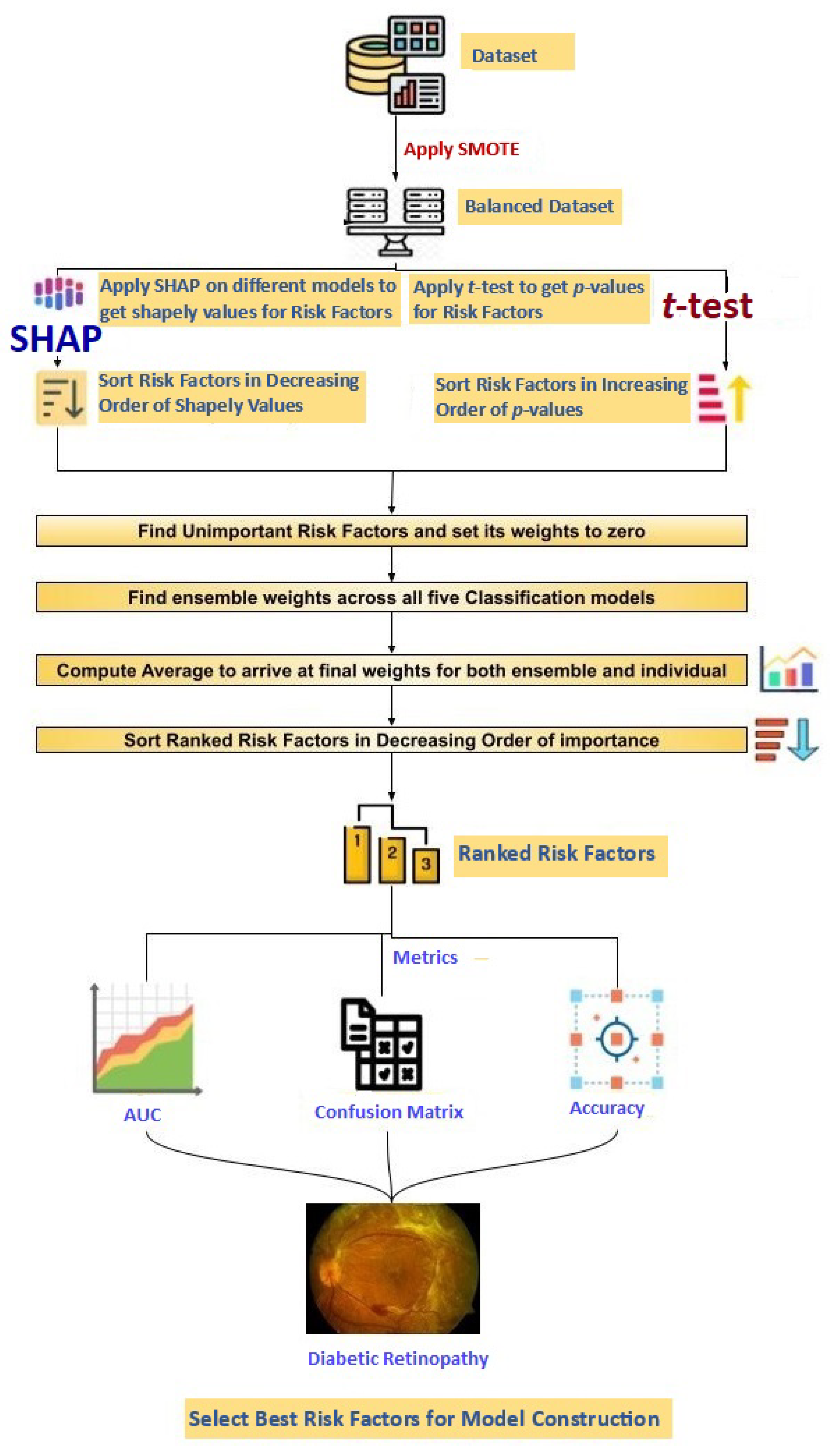 Diagnostics 13 02084 g001 Diagnostics 13 02084 g001