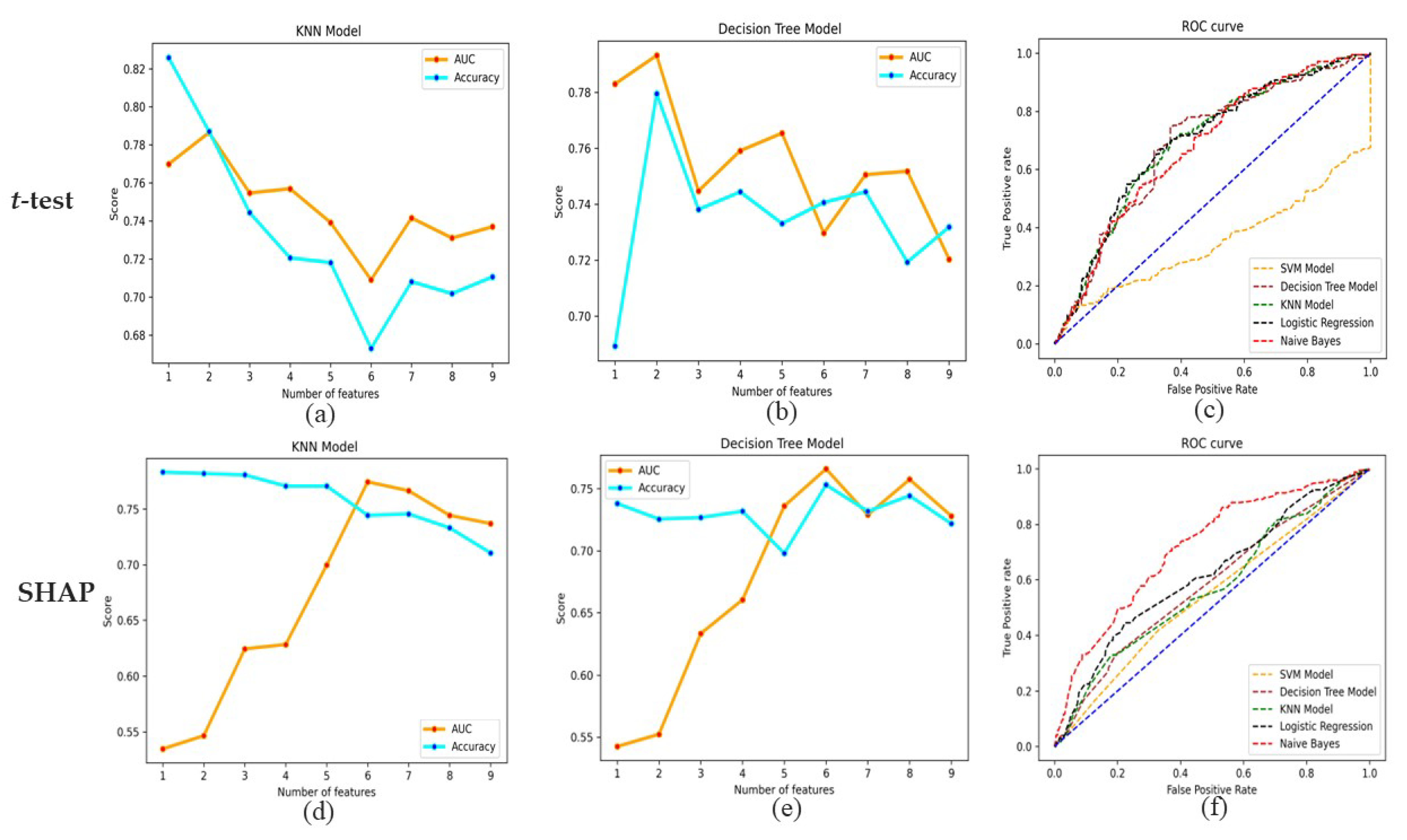 Diagnostics 13 02084 g002 Diagnostics 13 02084 g002
