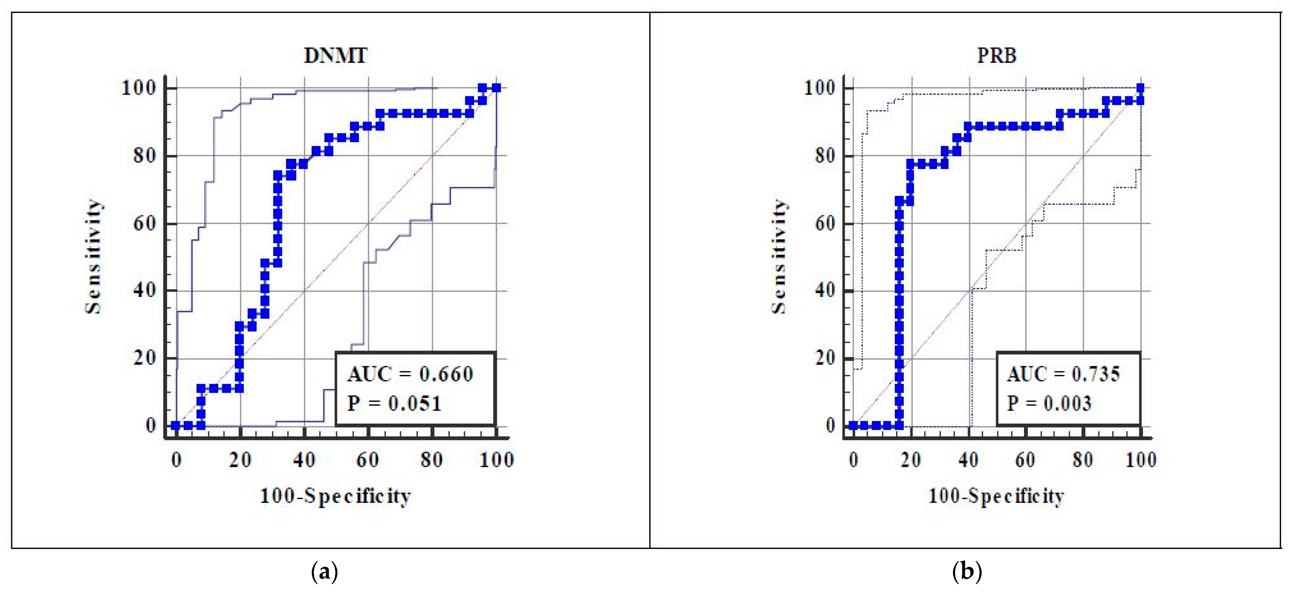 Diagnostics 13 02085 g001 Diagnostics 13 02085 g001