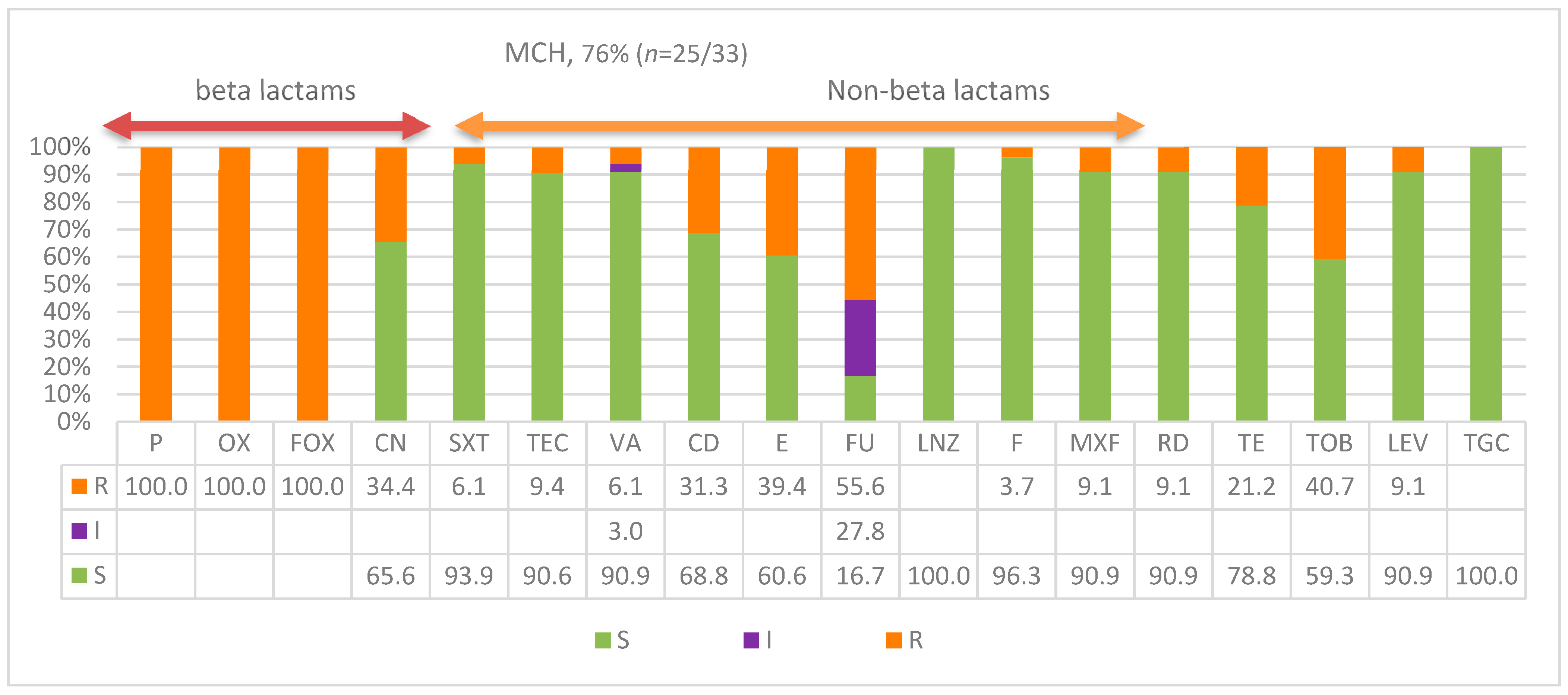 Diagnostics 13 02089 g002 Diagnostics 13 02089 g002