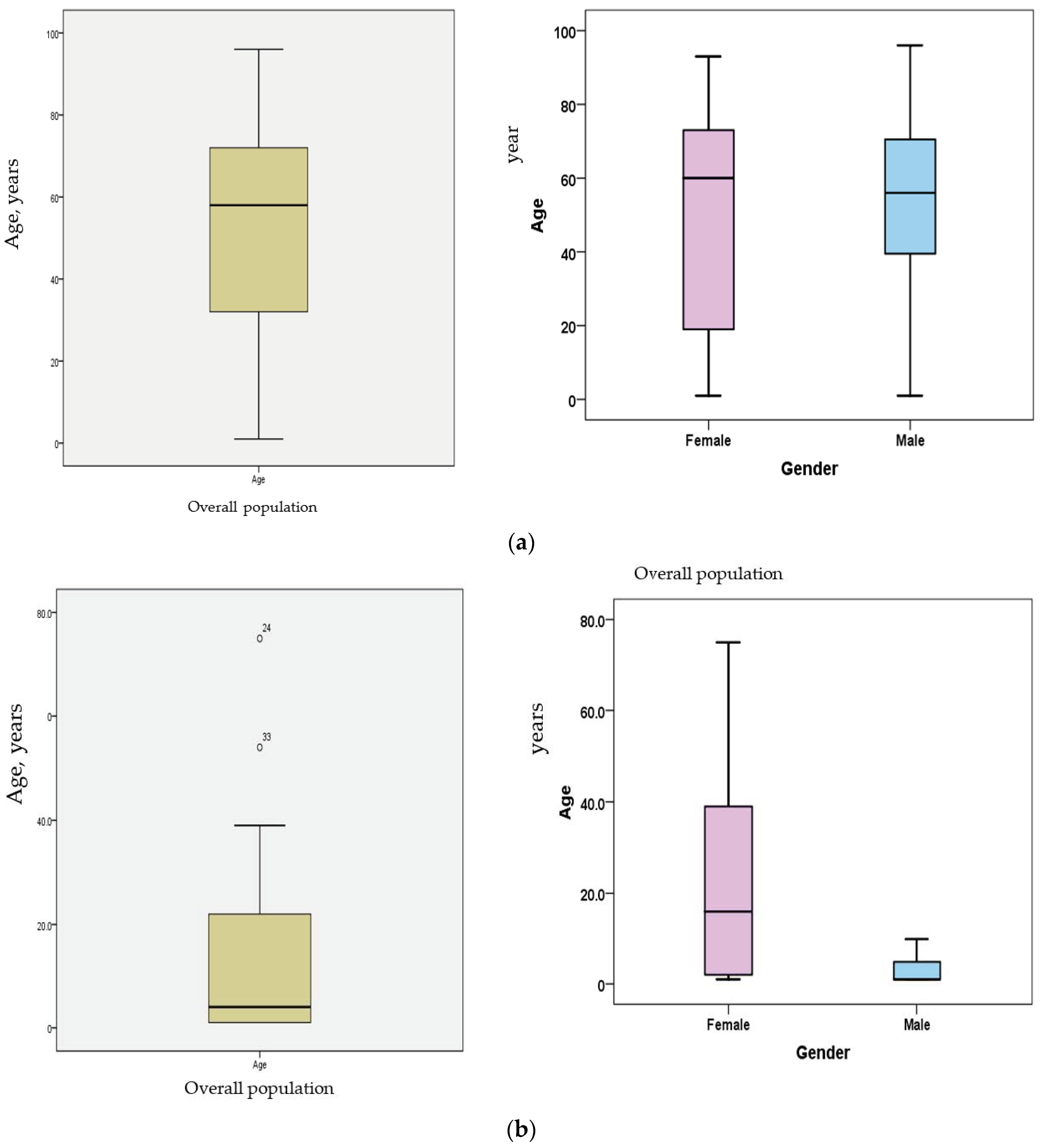 Diagnostics 13 02089 g003 Diagnostics 13 02089 g003