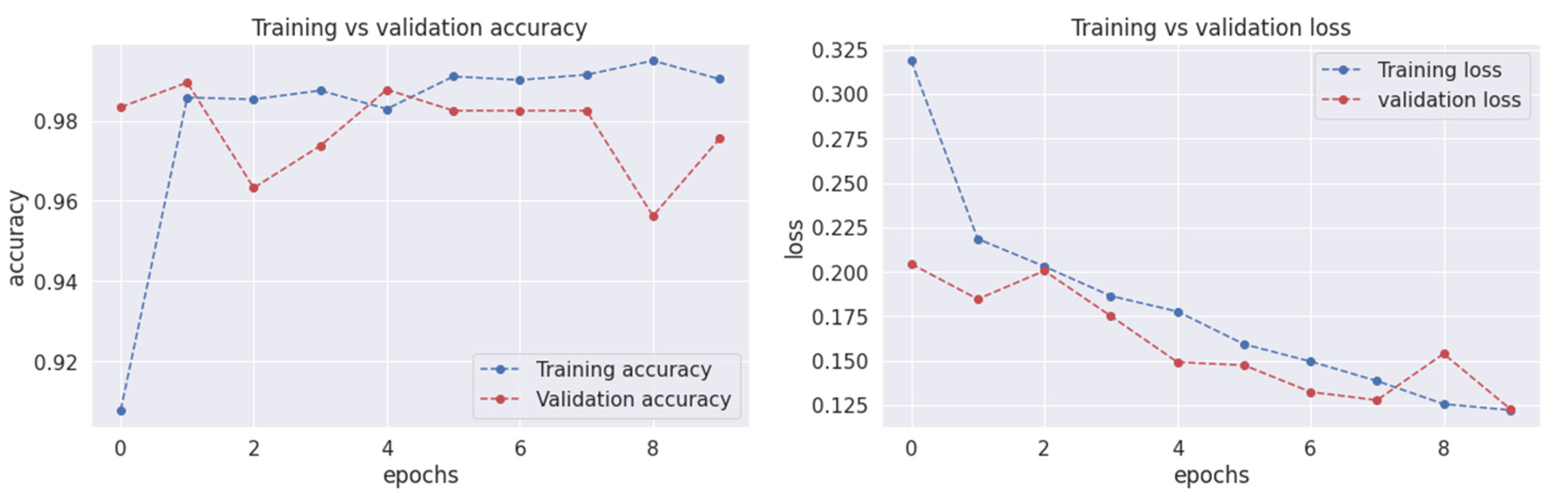 Diagnostics 13 02094 g003