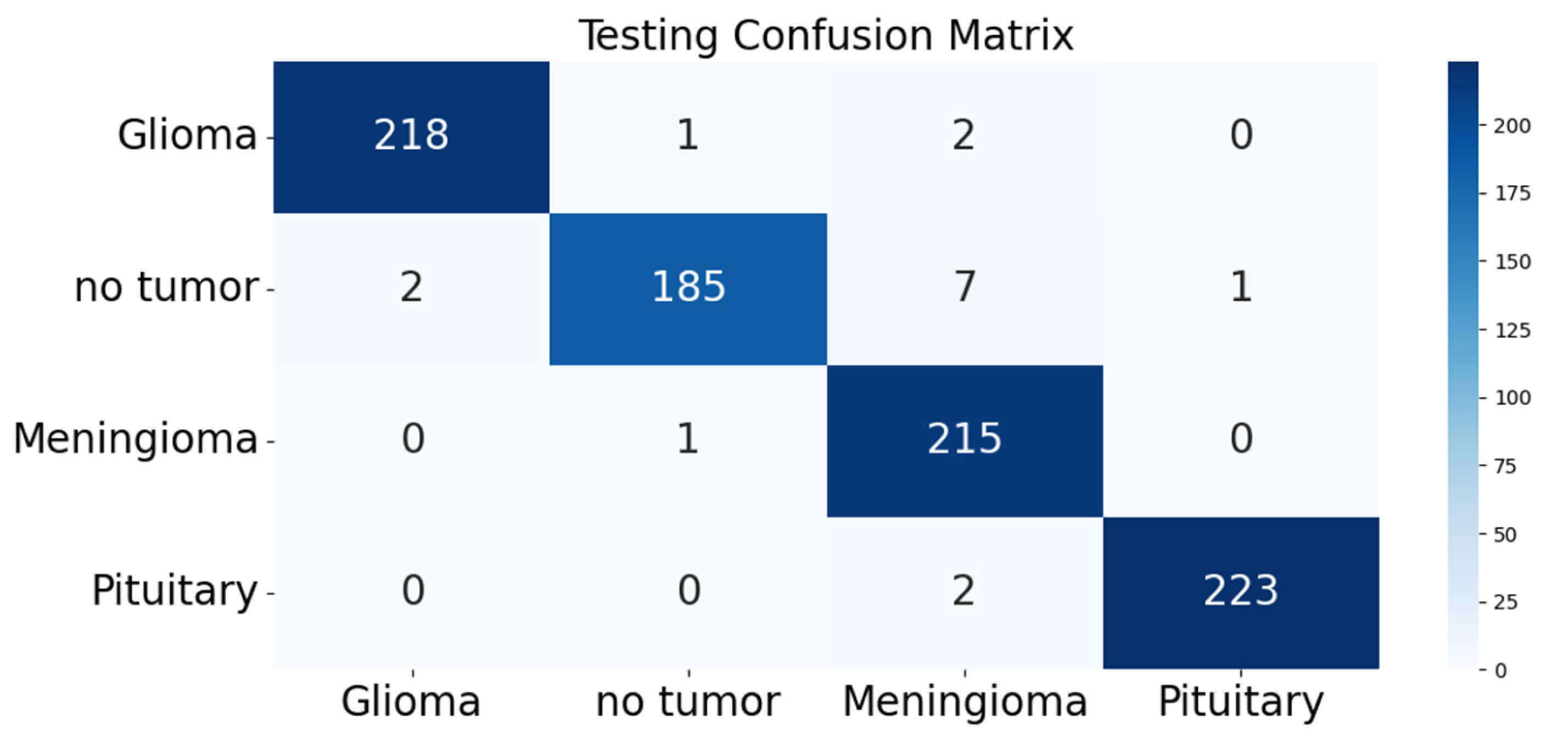 Diagnostics 13 02094 g004