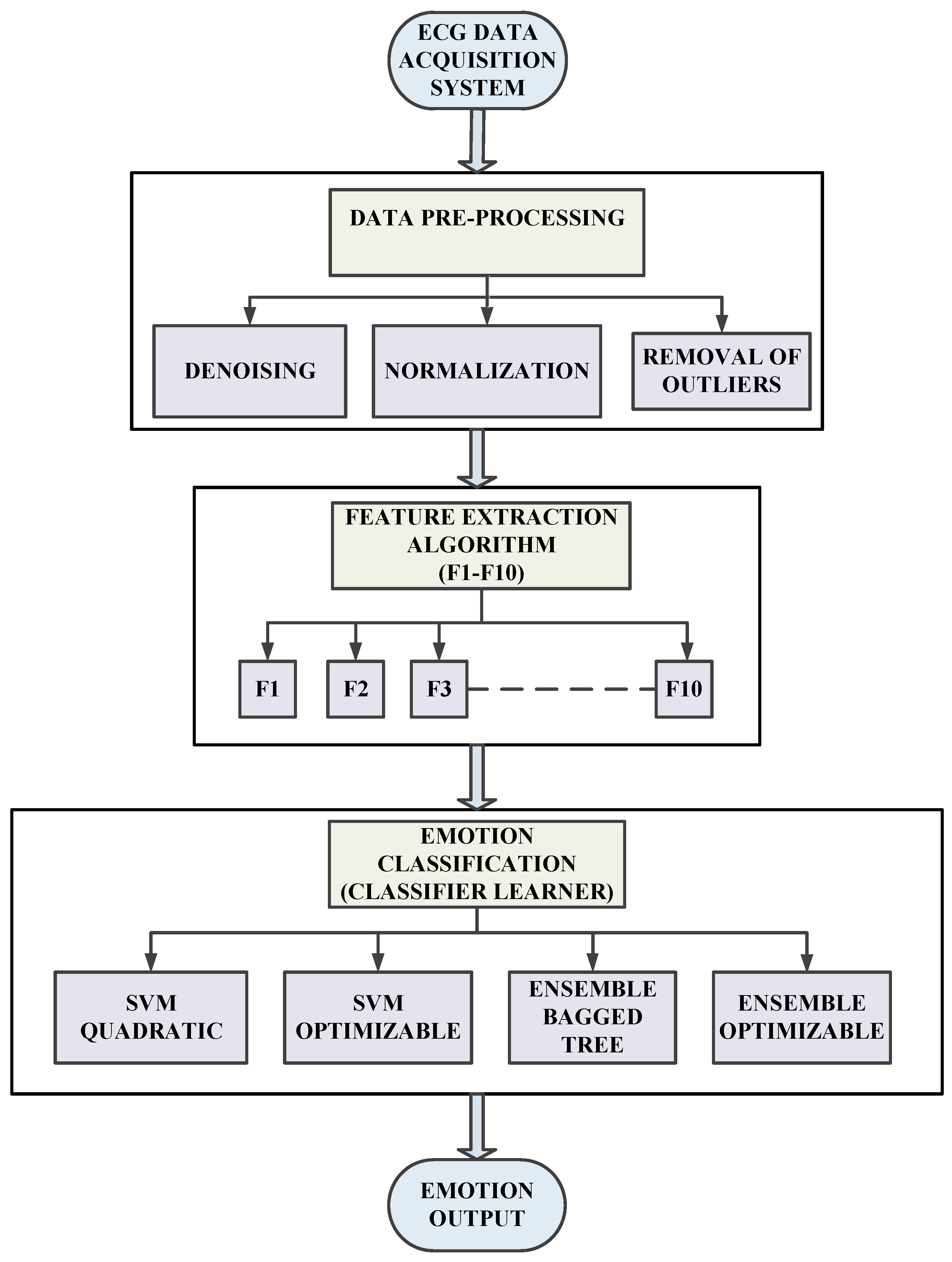 Diagnostics 13 02097 g003 Diagnostics 13 02097 g003