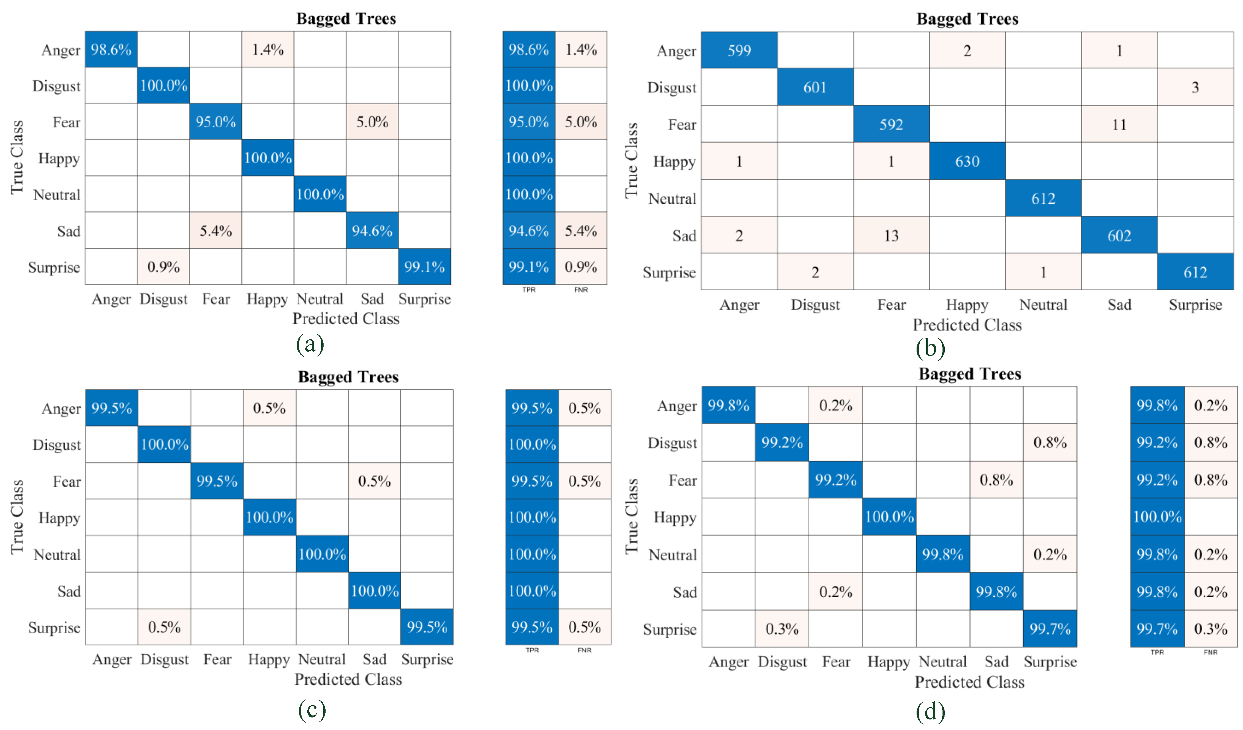 Diagnostics 13 02097 g010 Diagnostics 13 02097 g010