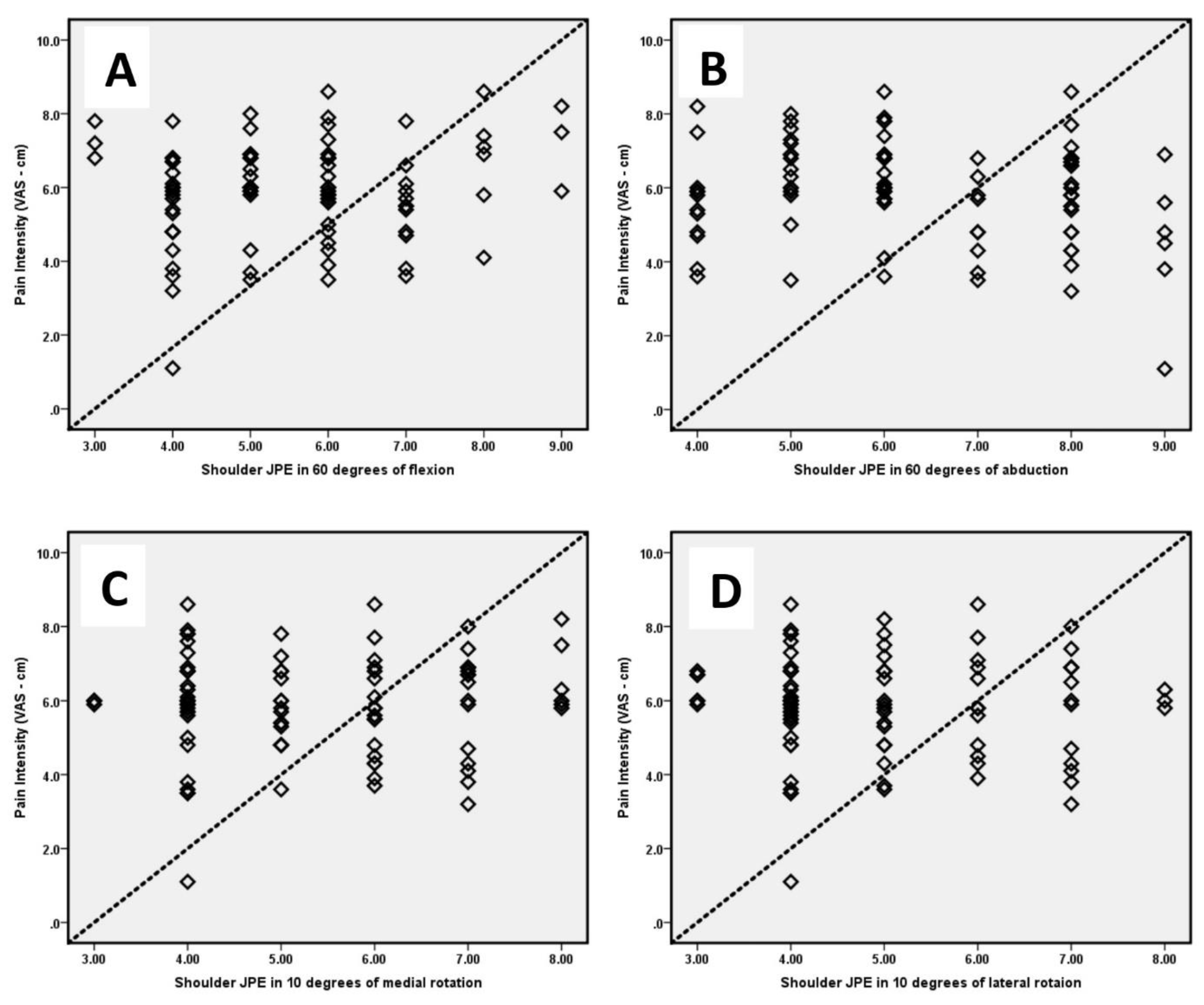 Diagnostics 13 02099 g002