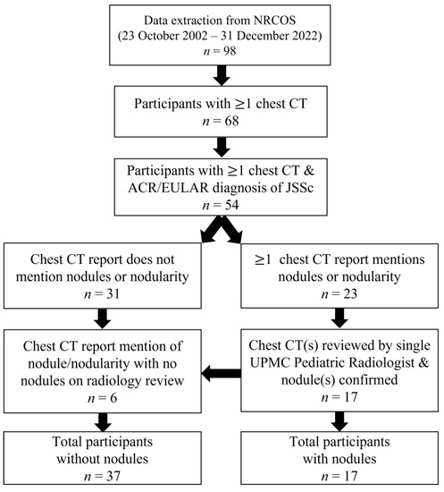 Diagnostics, Free Full-Text