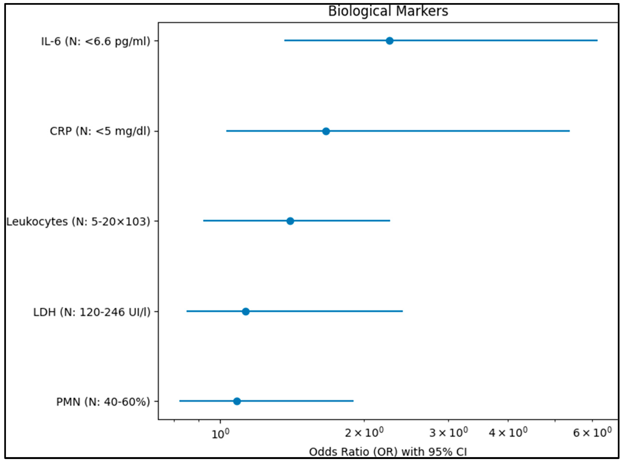 Diagnostics 13 02105 g002