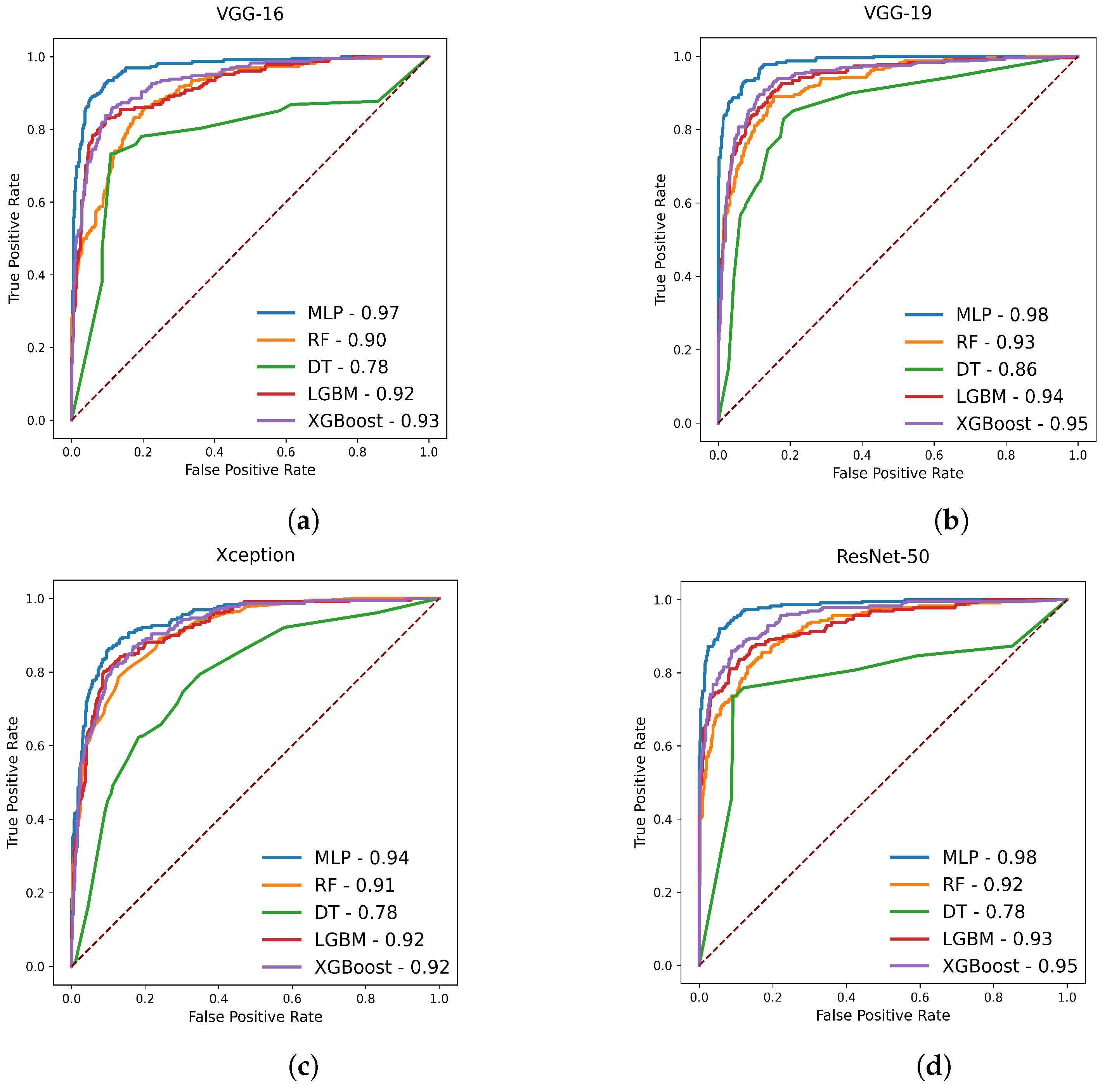 Diagnostics 13 02106 g004a