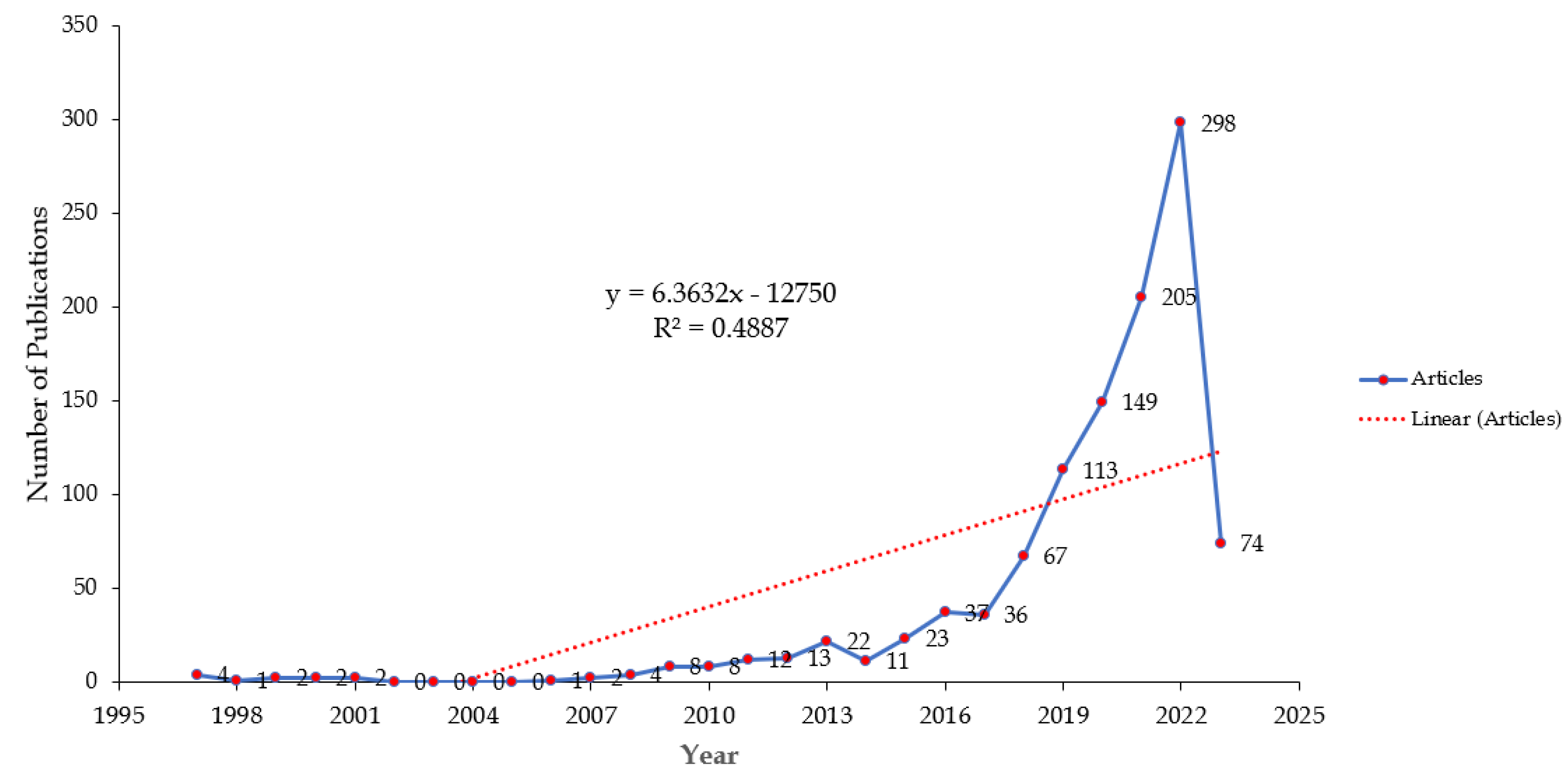 Diagnostics 13 02109 g001 Diagnostics 13 02109 g001