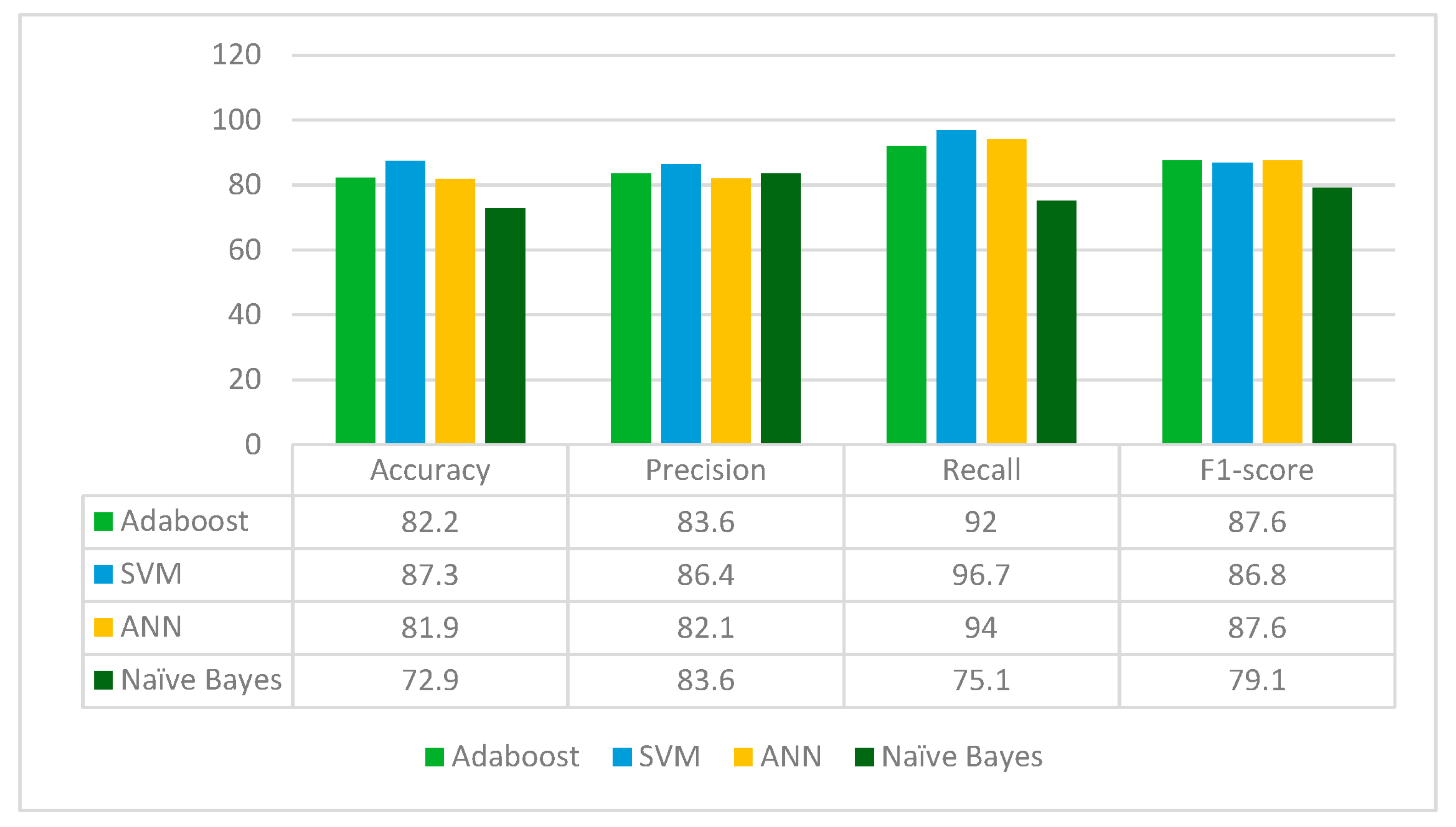 Diagnostics 13 02121 g005