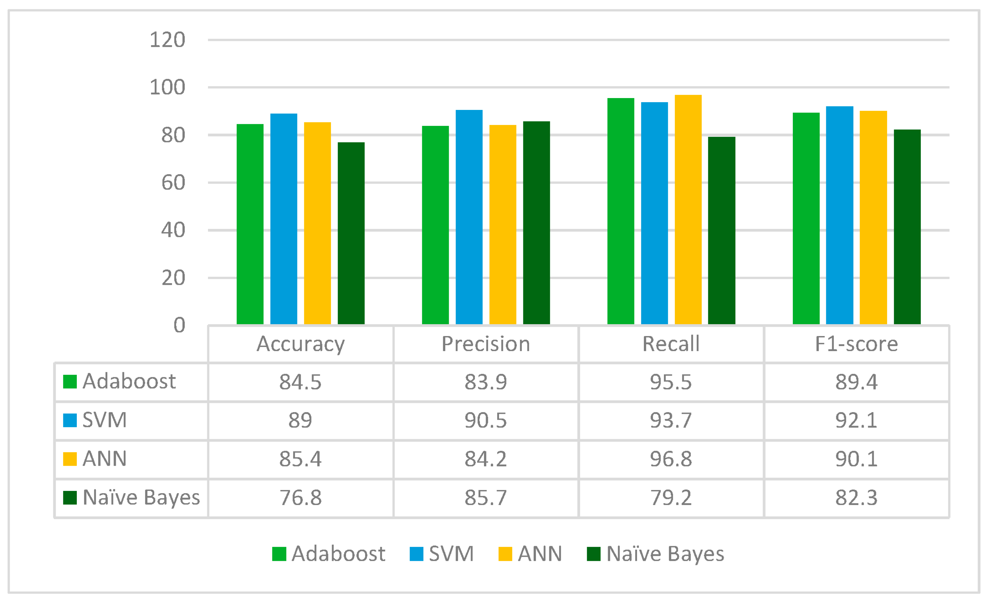 Diagnostics 13 02121 g006