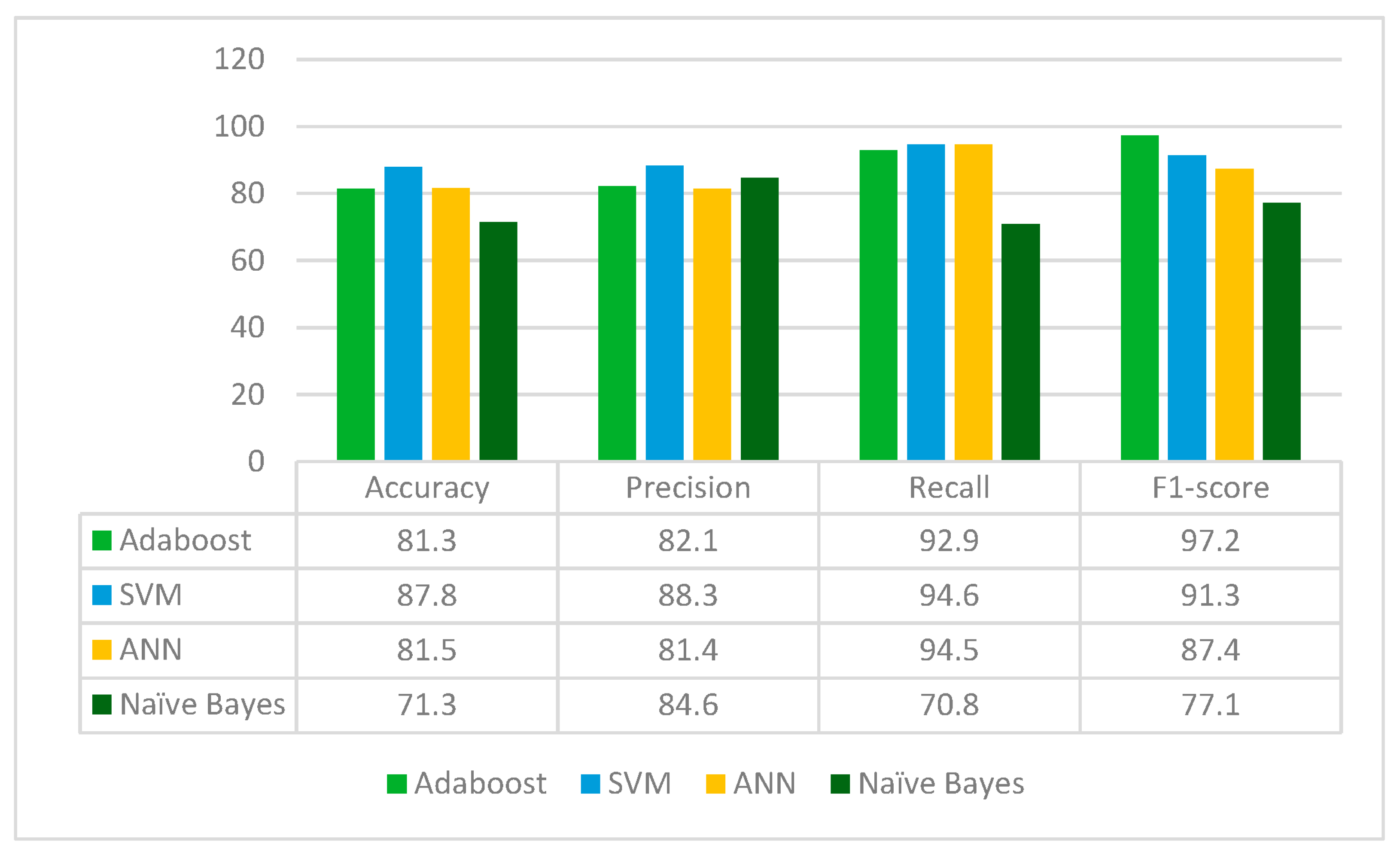 Diagnostics 13 02121 g007