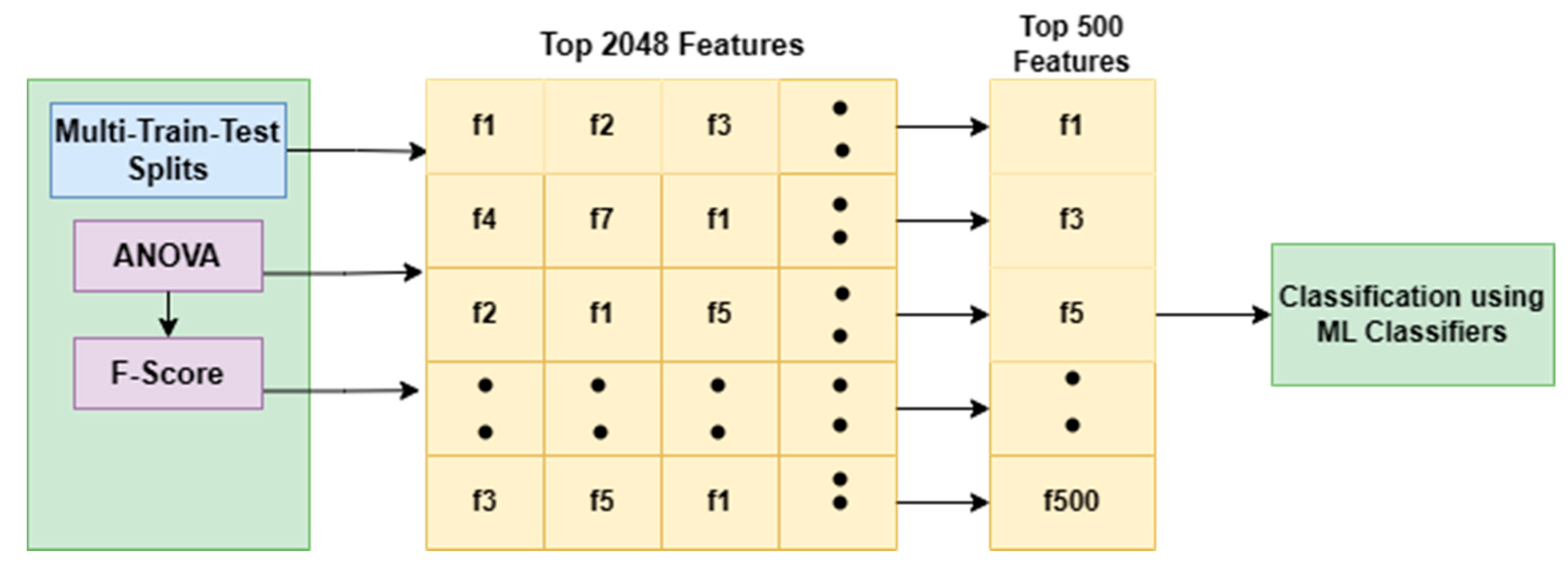 Diagnostics 13 02121 g011