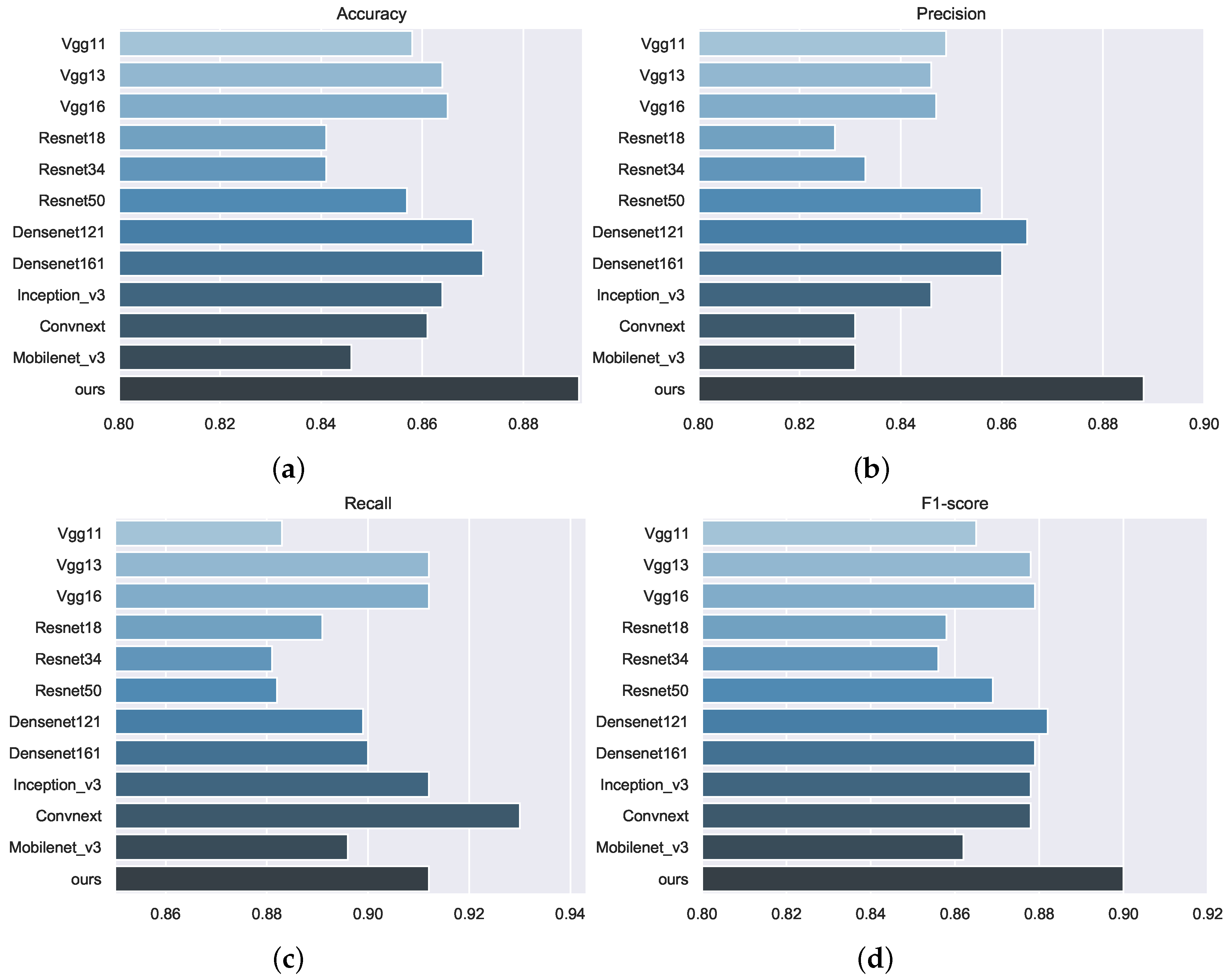 Diagnostics 13 02125 g005