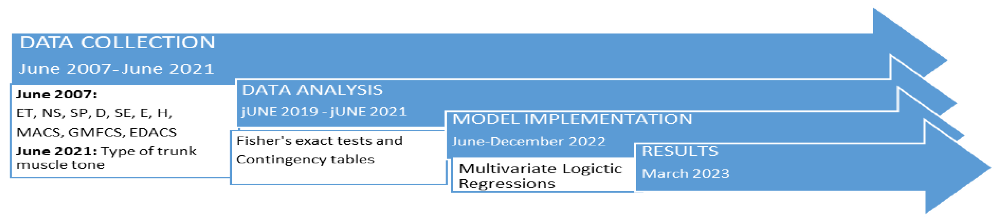 Diagnostics 13 02126 g003 Diagnostics 13 02126 g003